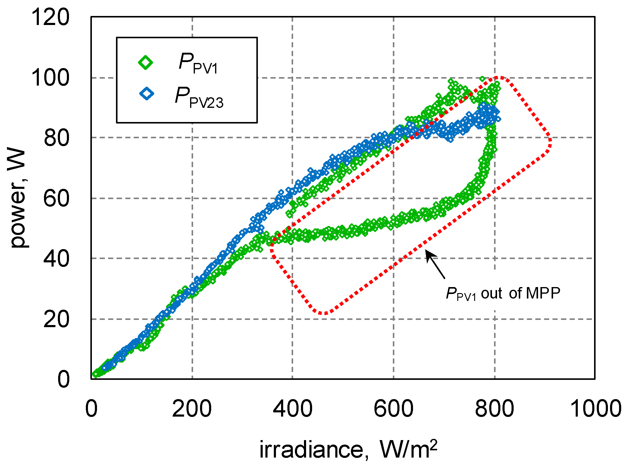 Energies 13 06039 g013 Energies 13 06039 g013