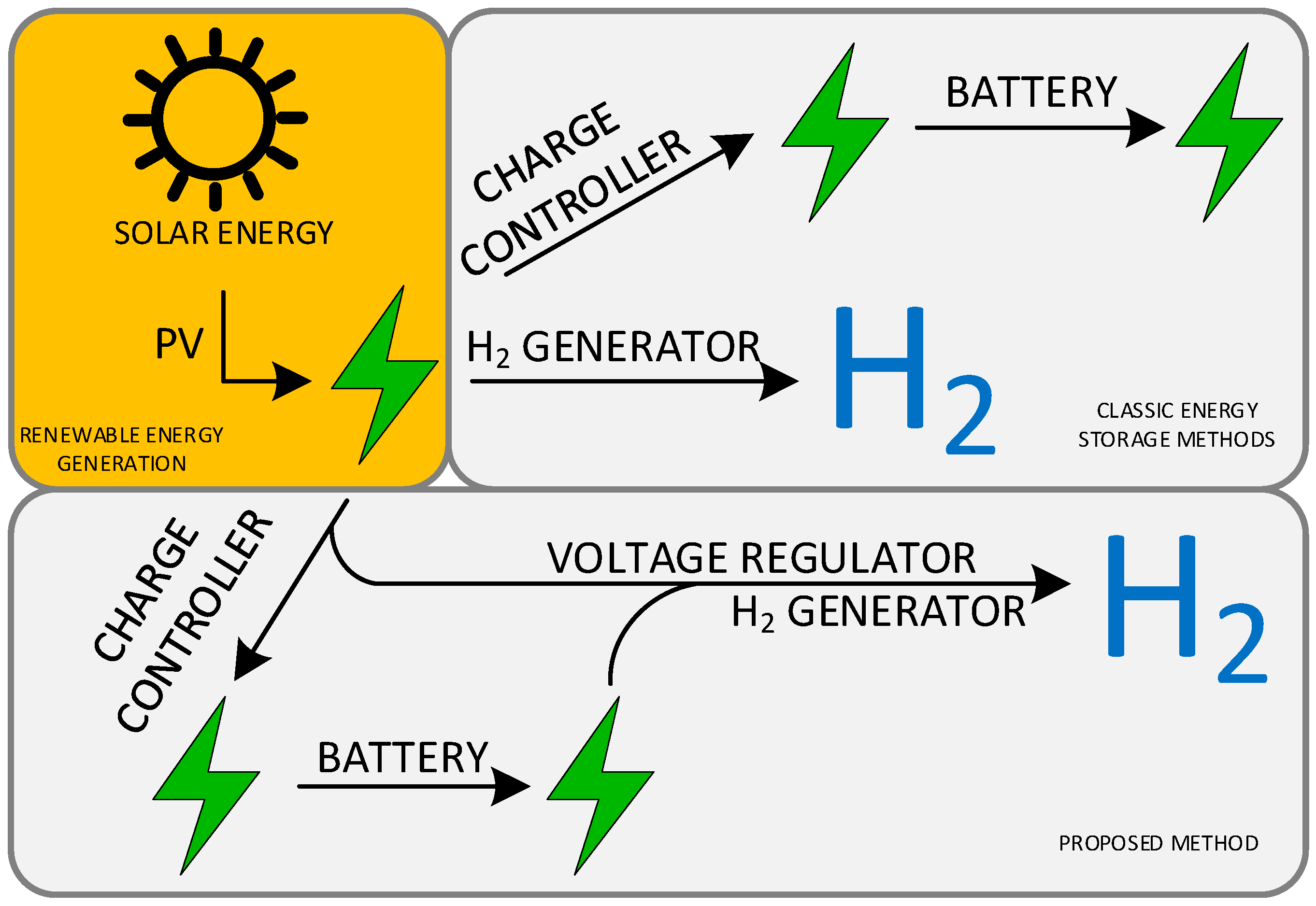 Energies 13 06039 g014 Energies 13 06039 g014