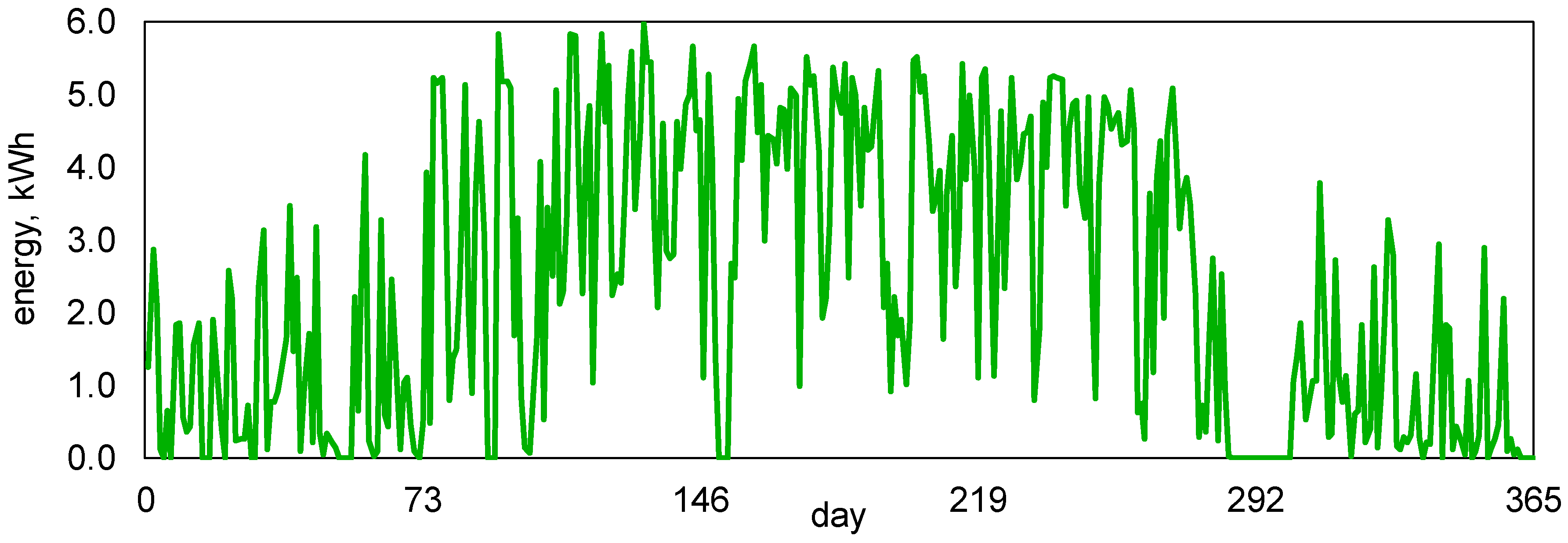 Energies 13 06039 g015 Energies 13 06039 g015