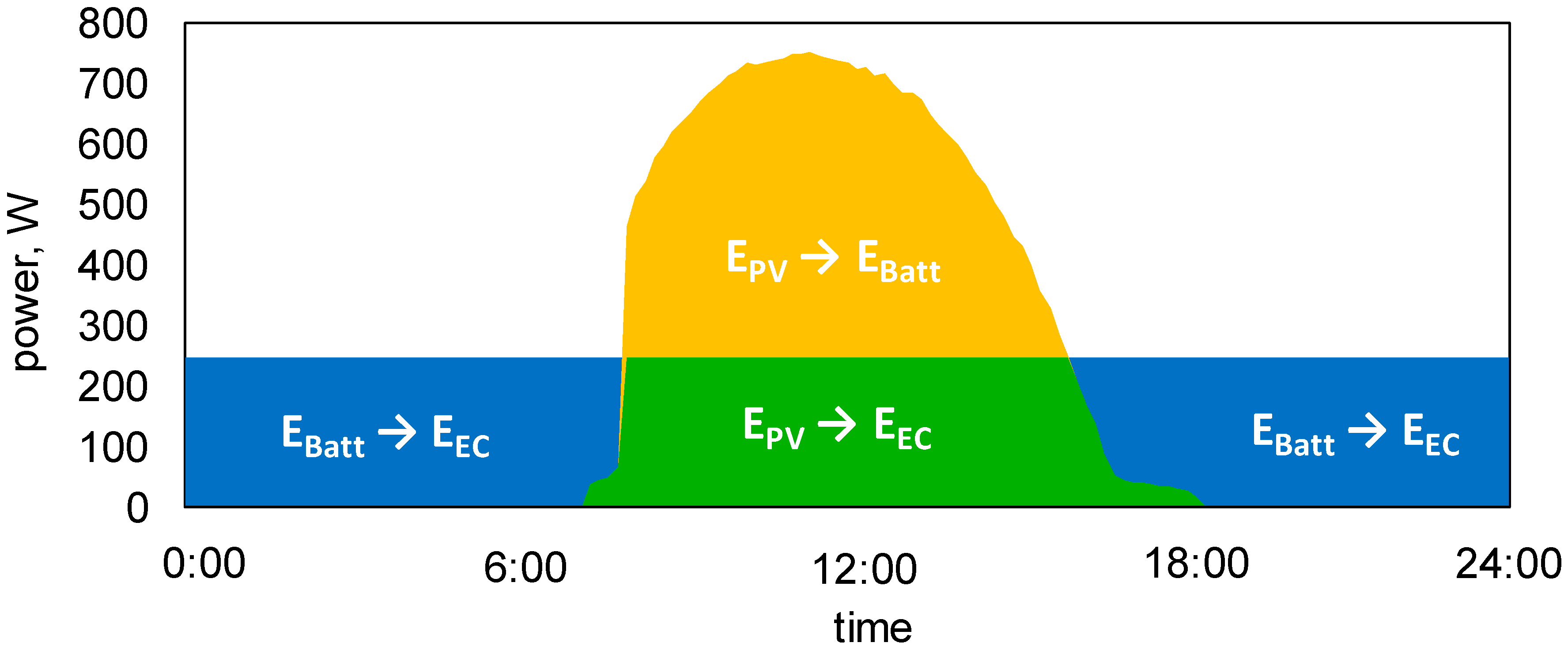 Energies 13 06039 g016 Energies 13 06039 g016