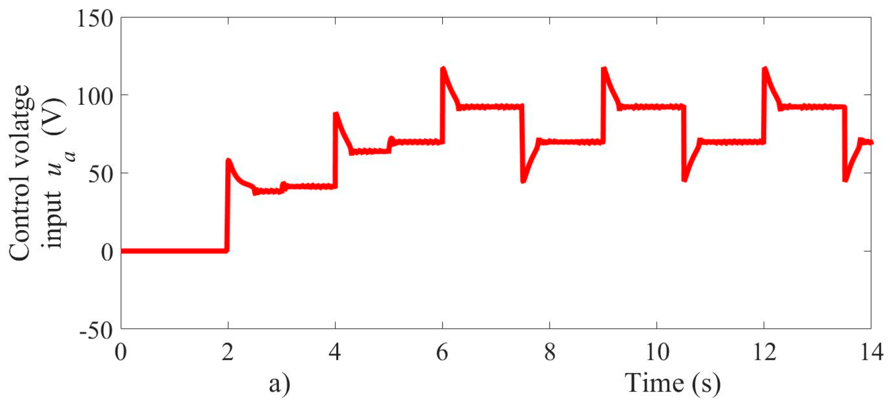 Energies 13 06041 g005a