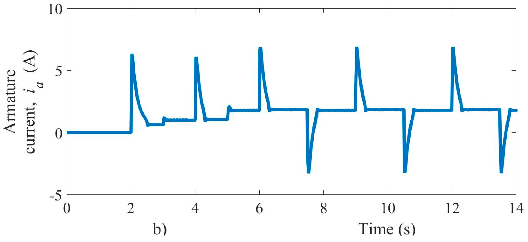 Energies 13 06041 g005b