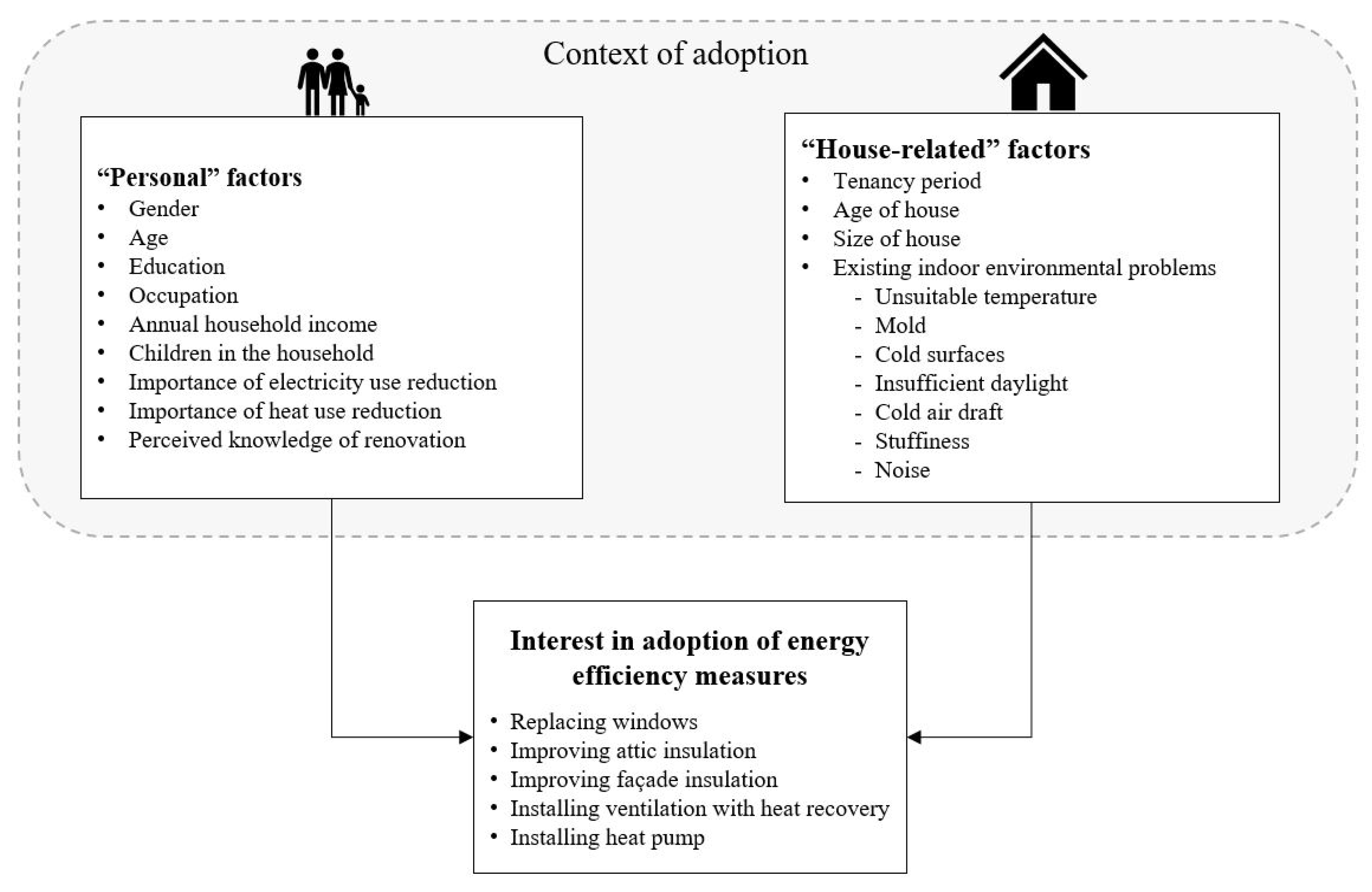 Energies 13 06042 g001
