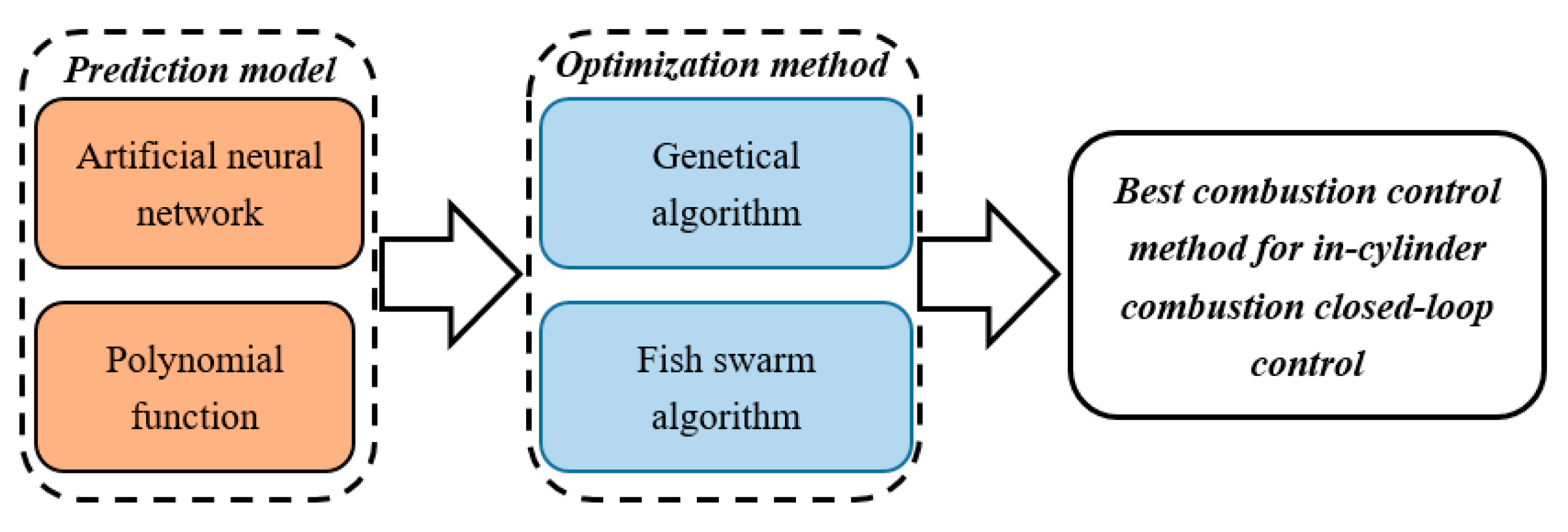 Energies 13 06046 g001
