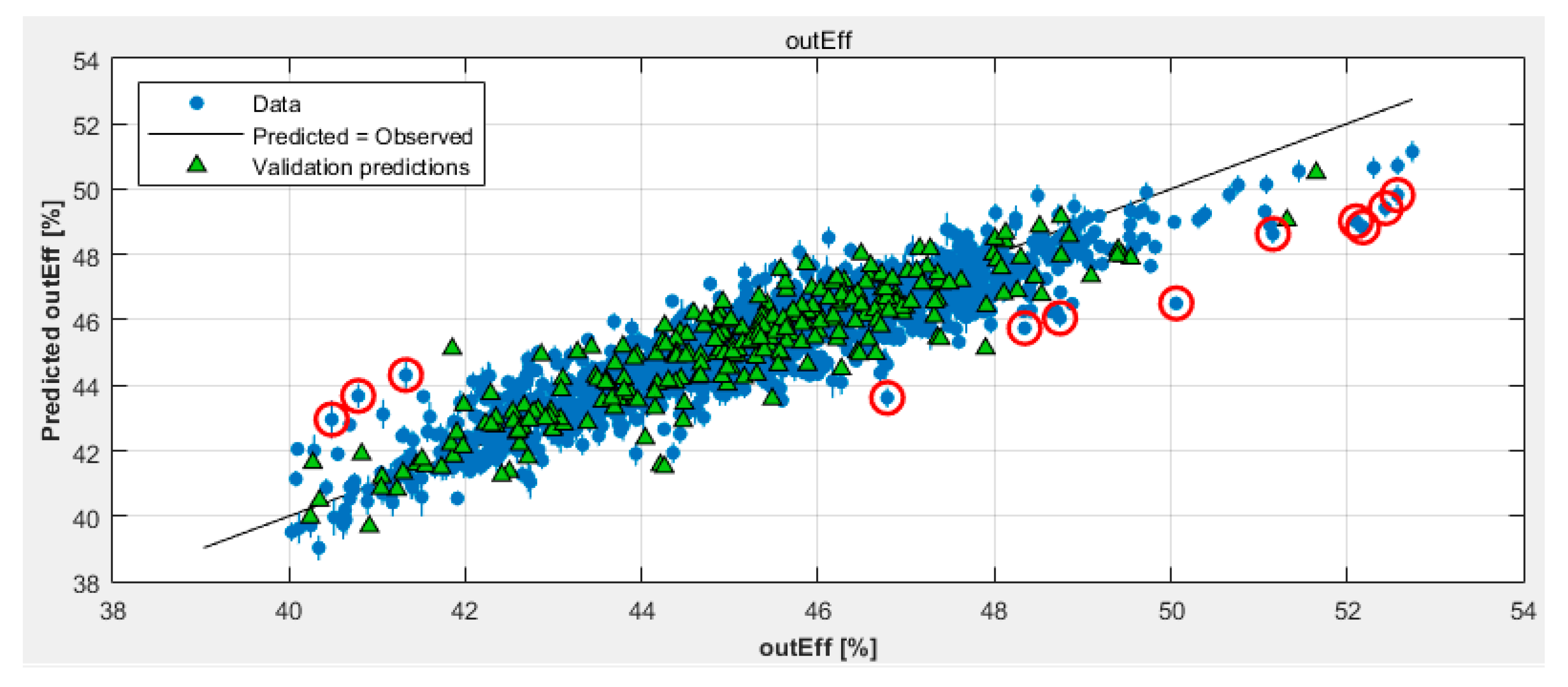 Energies 13 06046 g007