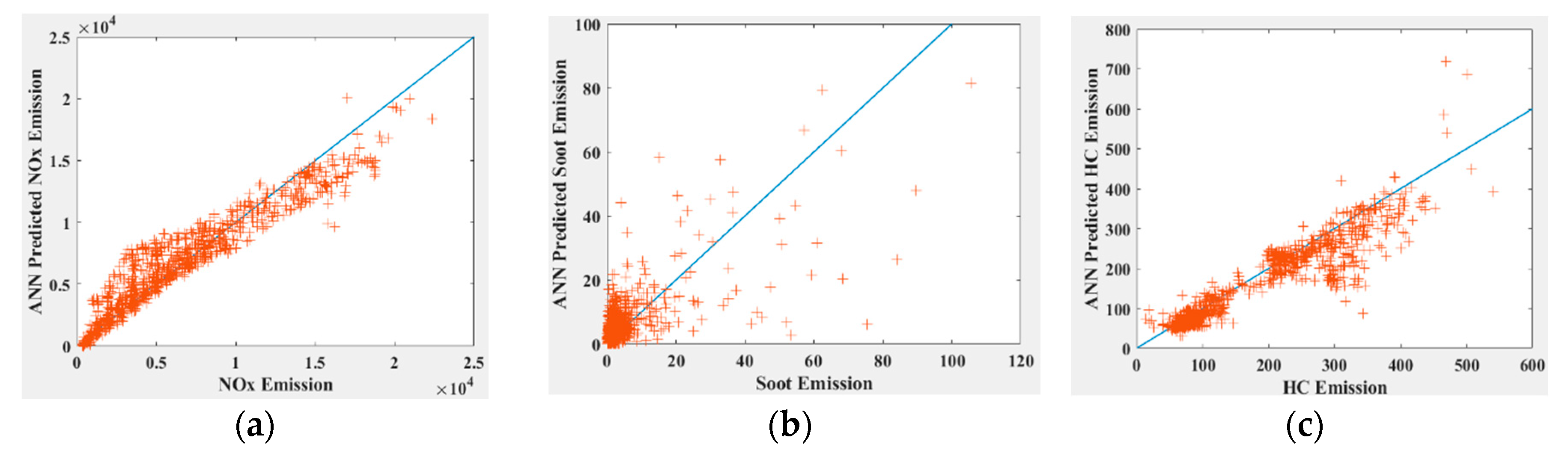 Energies 13 06046 g008a