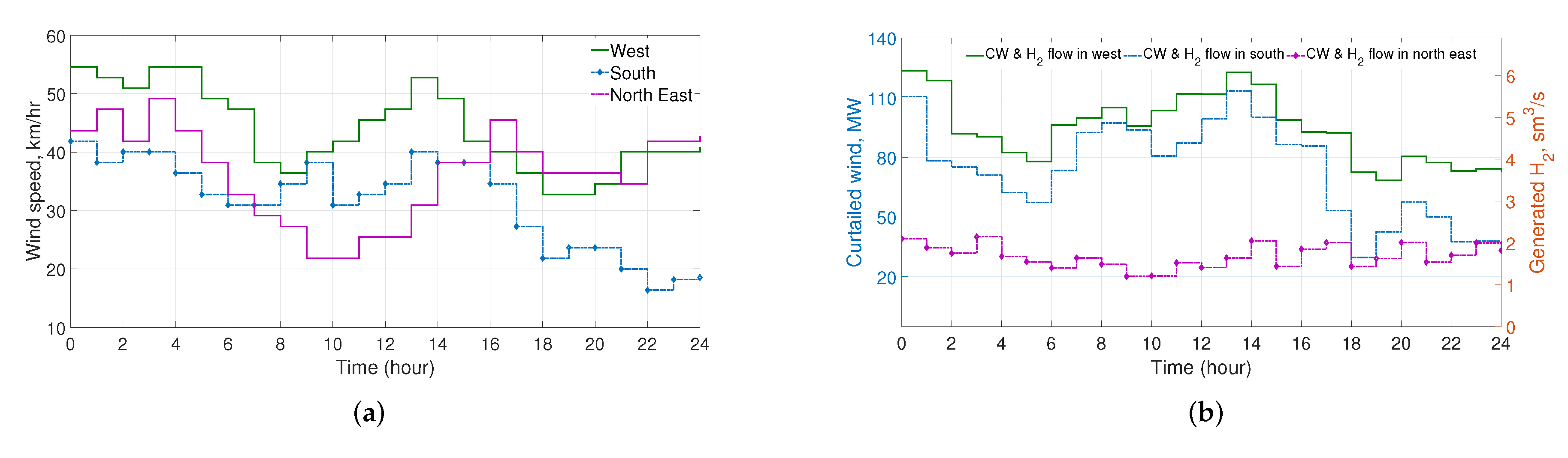 Energies 13 06047 g003