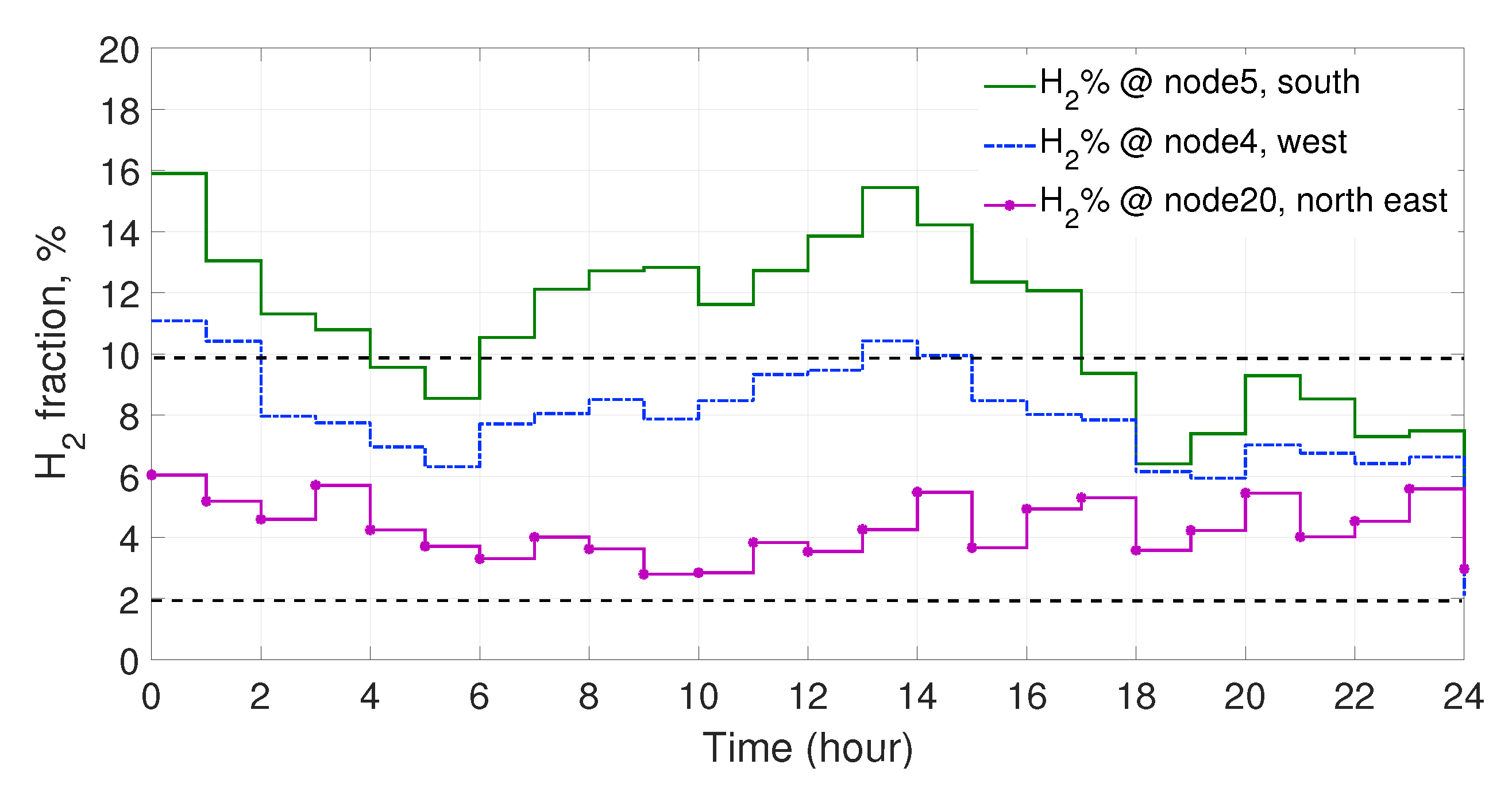 Energies 13 06047 g006
