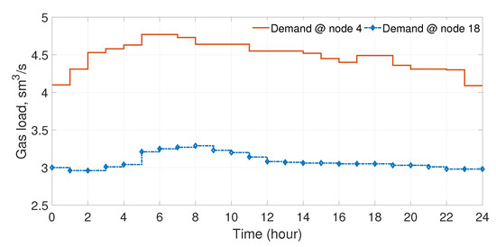 Energies 13 06047 g0a1