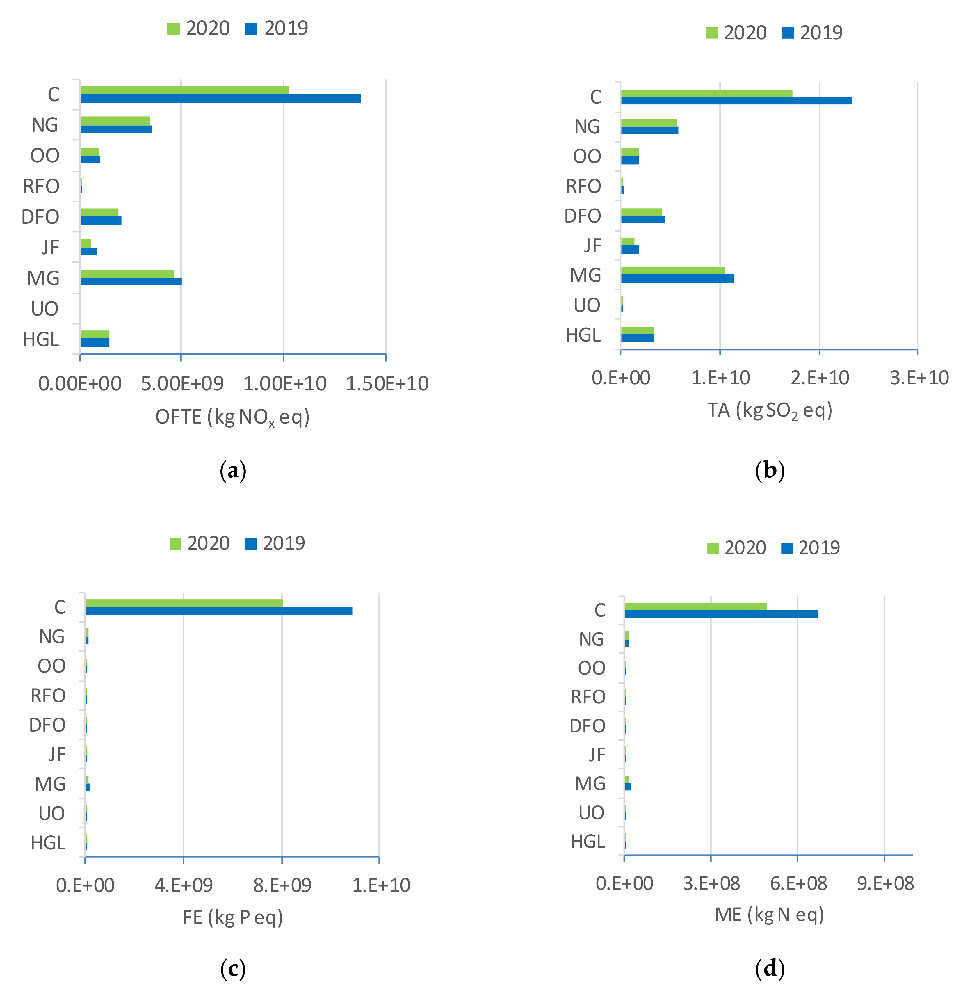 Energies 13 06048 g002a