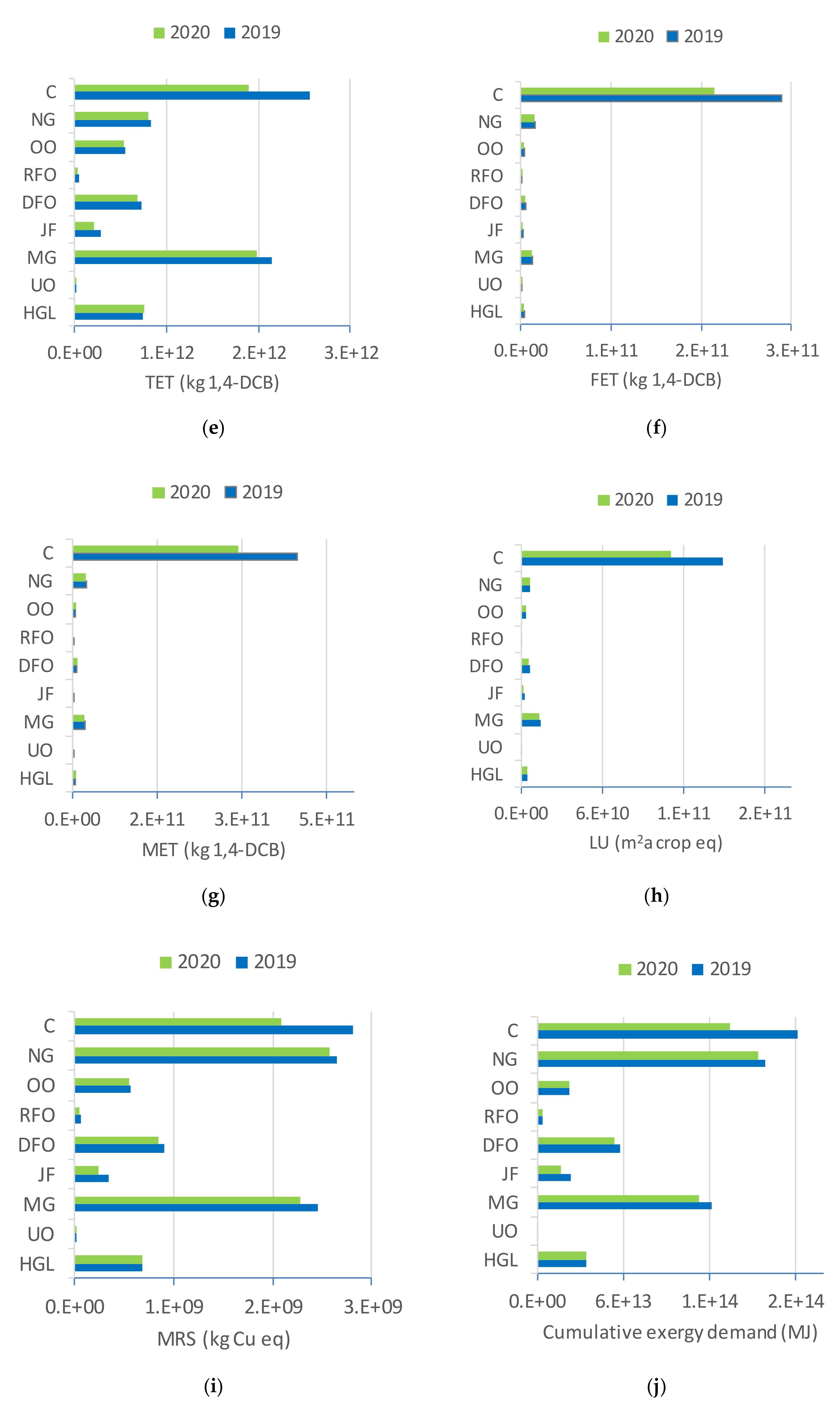 Energies 13 06048 g002b