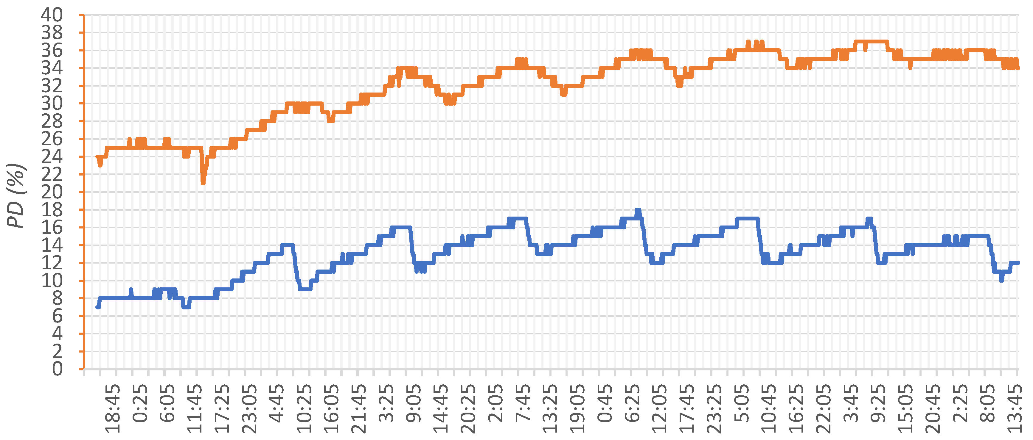 Energies 13 06051 g010 Energies 13 06051 g010