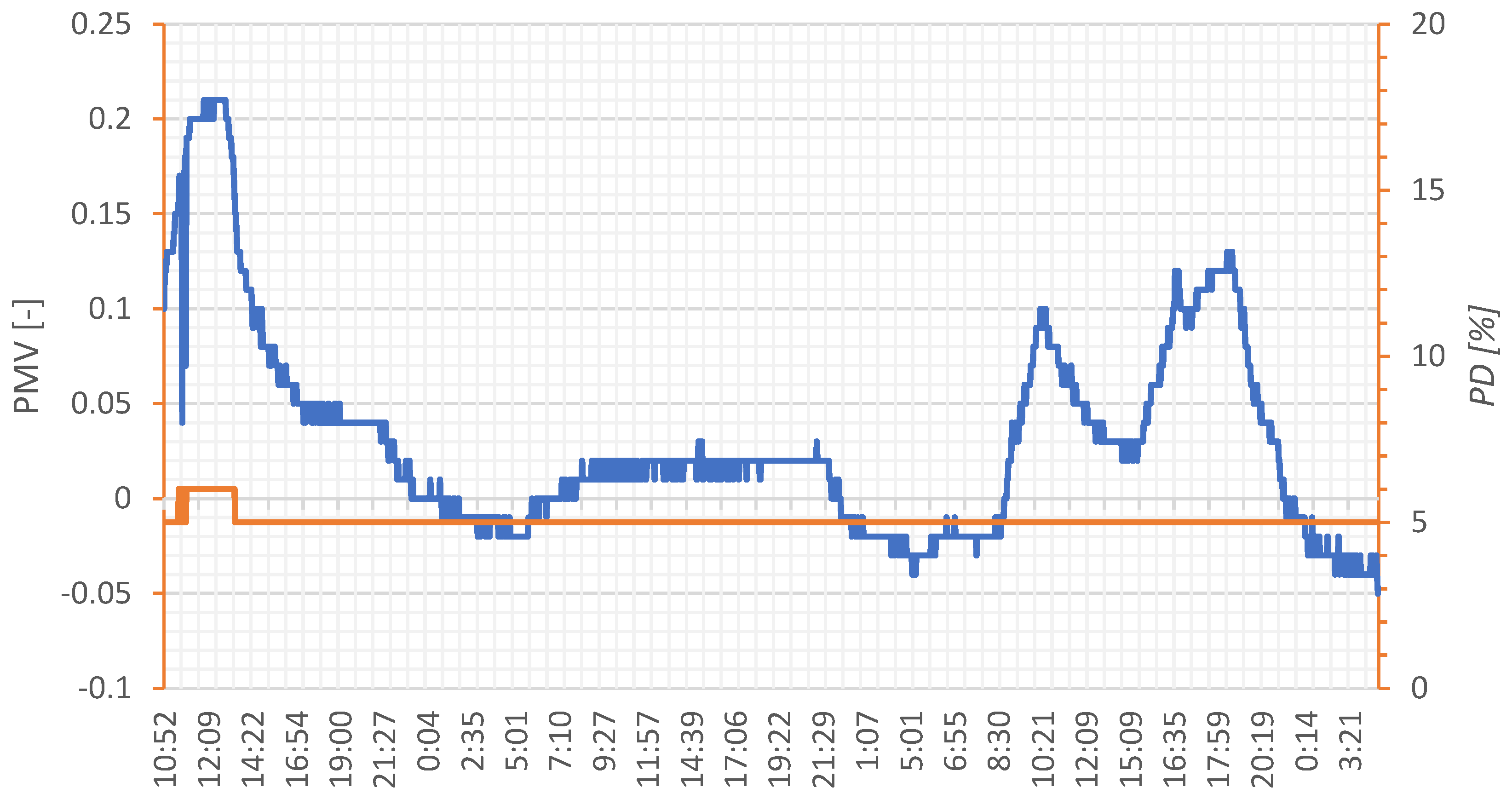 Energies 13 06051 g011 Energies 13 06051 g011