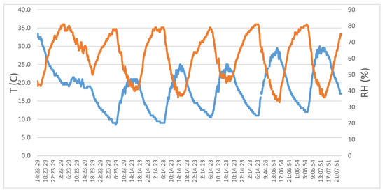 Energies 13 06051 g0a1