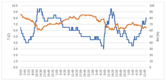 Energies 13 06051 g0a2