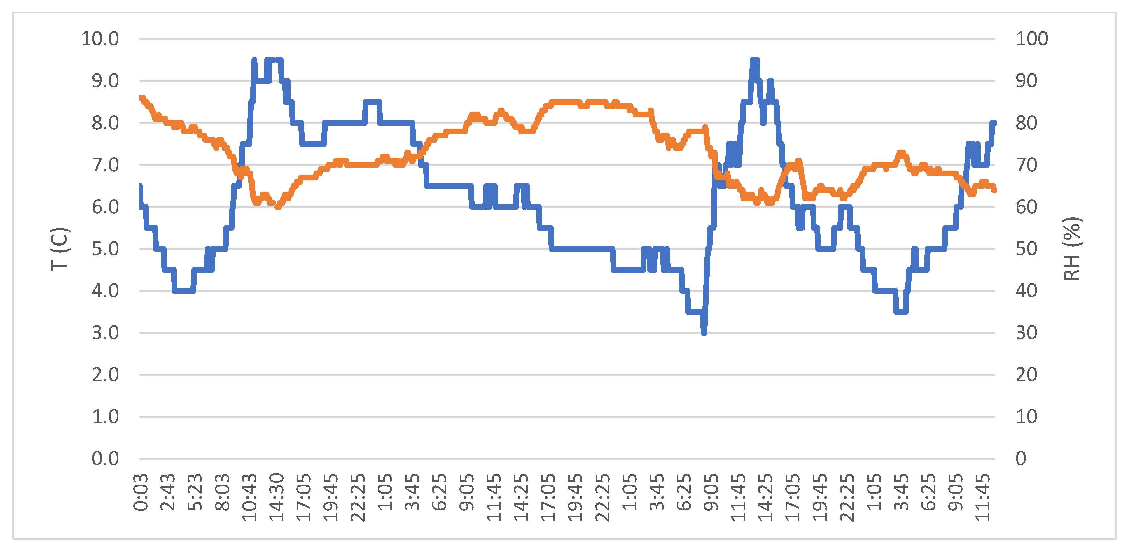 Energies 13 06051 g0a2 Energies 13 06051 g0a2