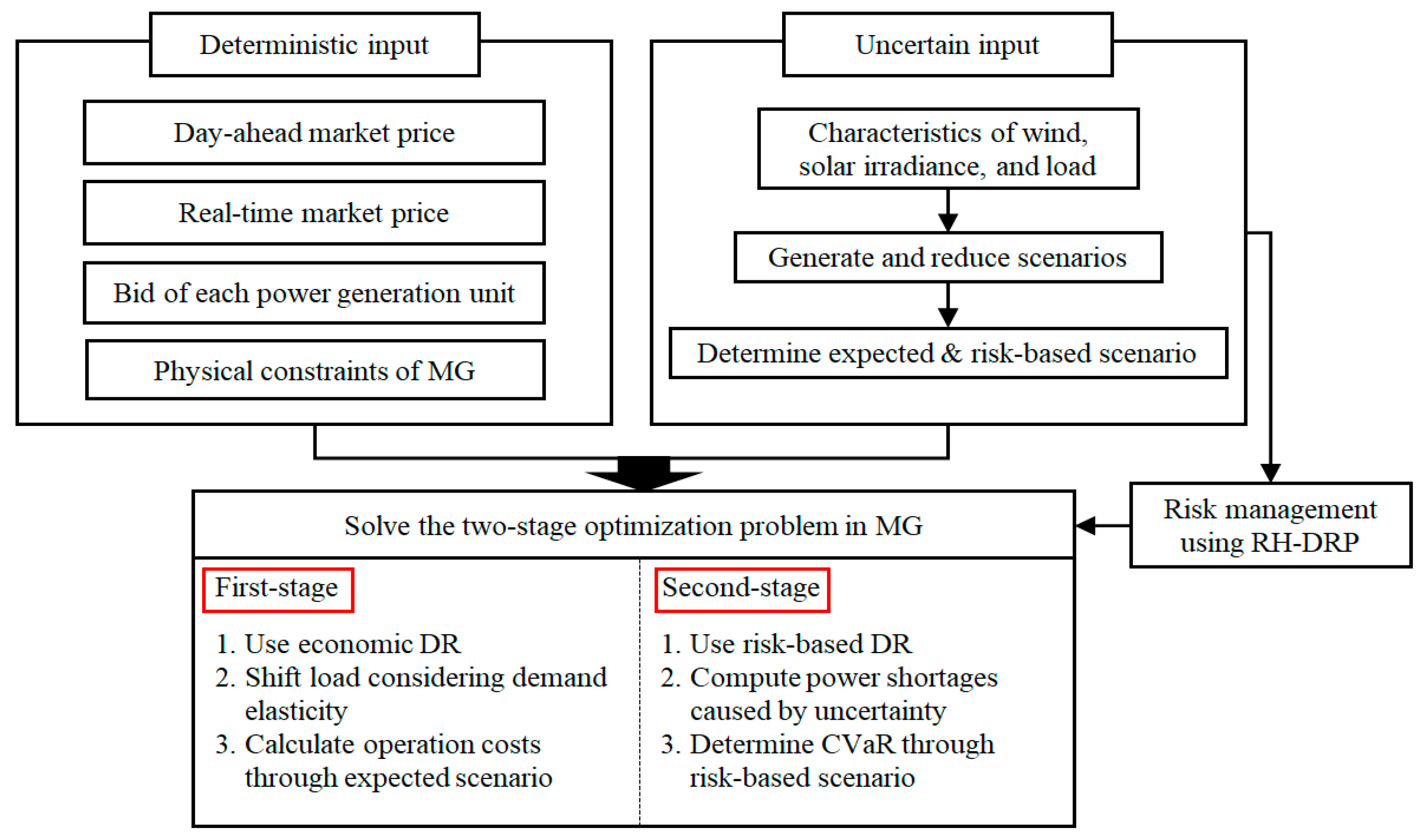 Energies 13 06052 g001