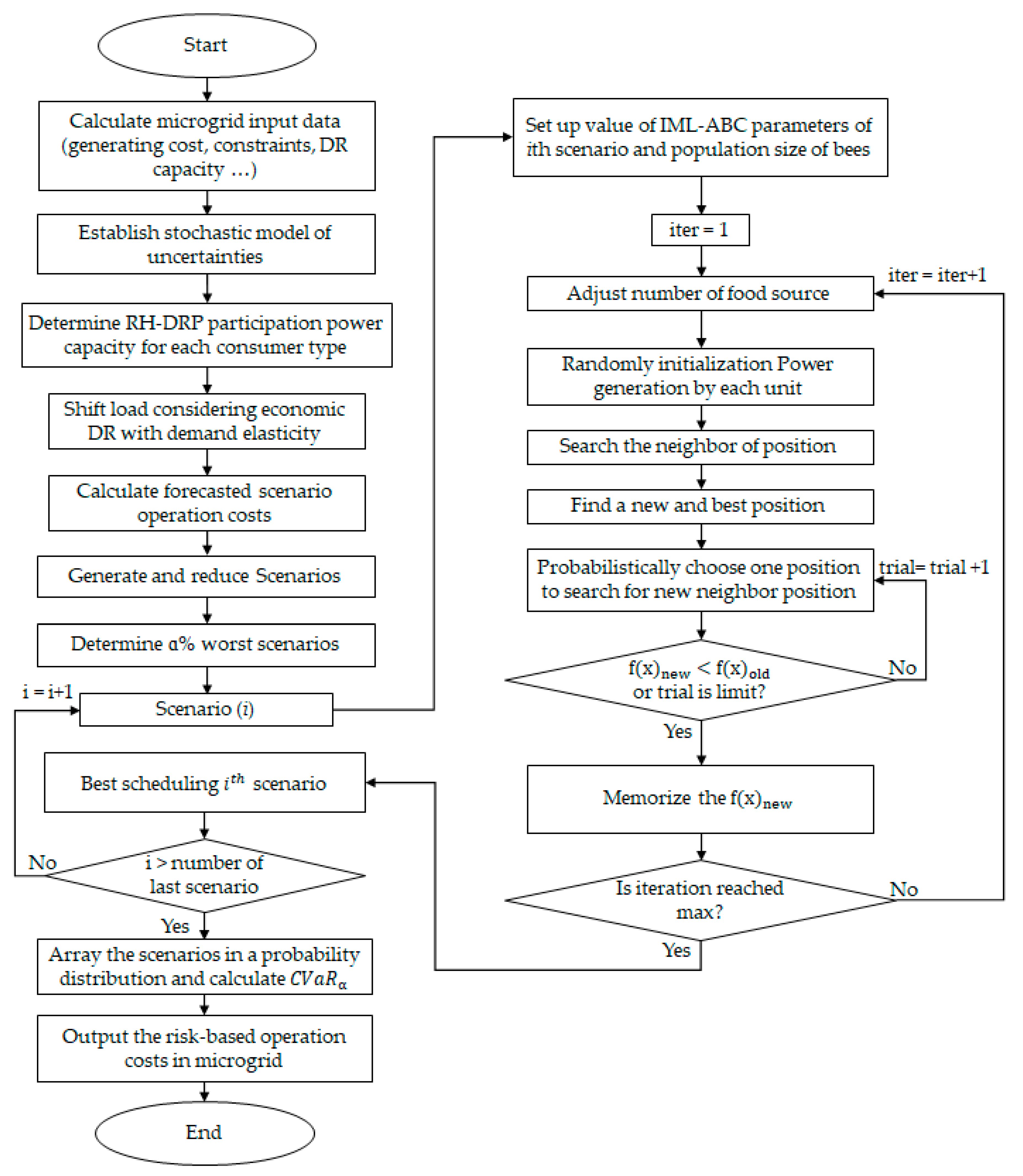 Energies 13 06052 g003