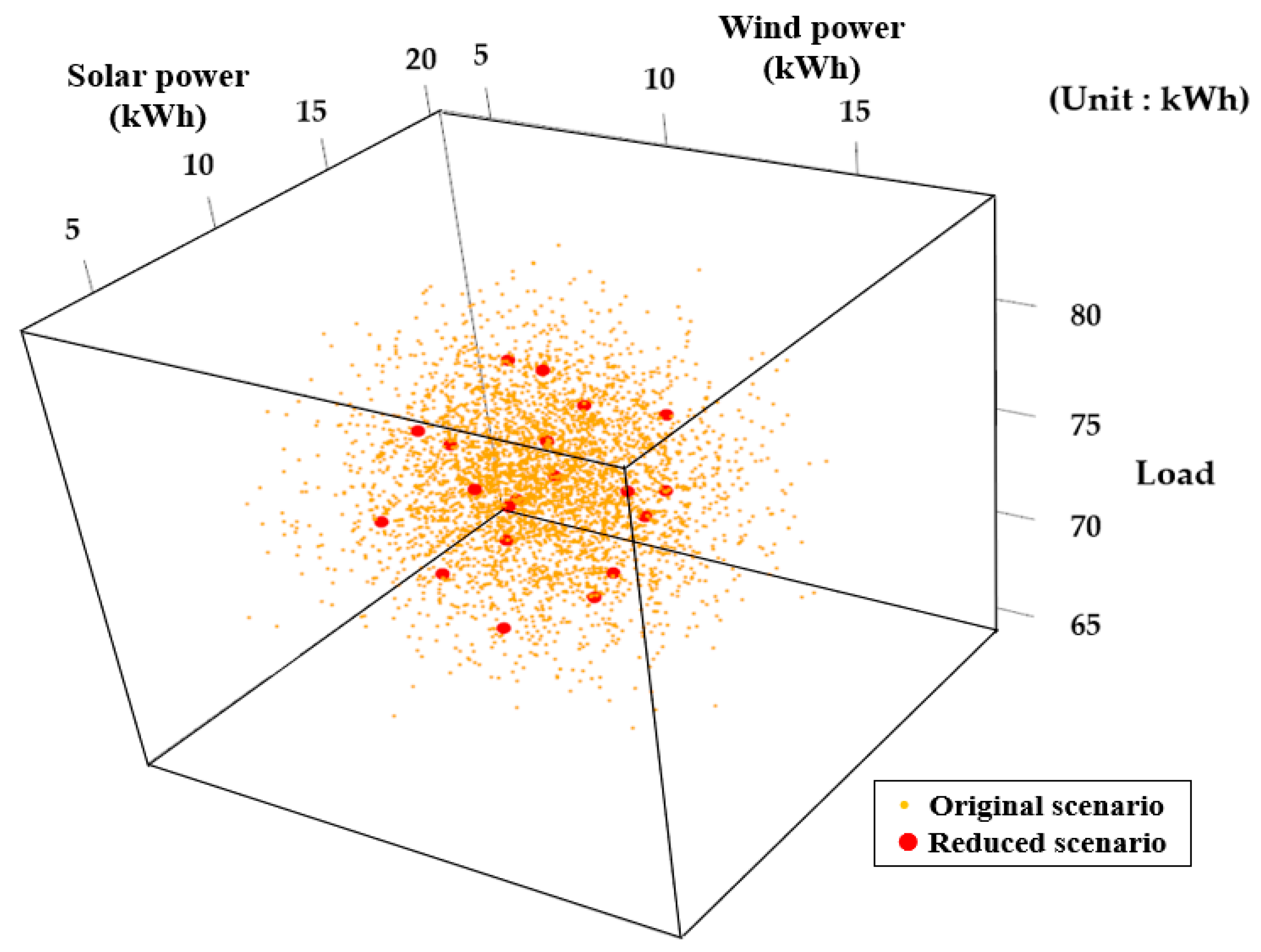 Energies 13 06052 g006