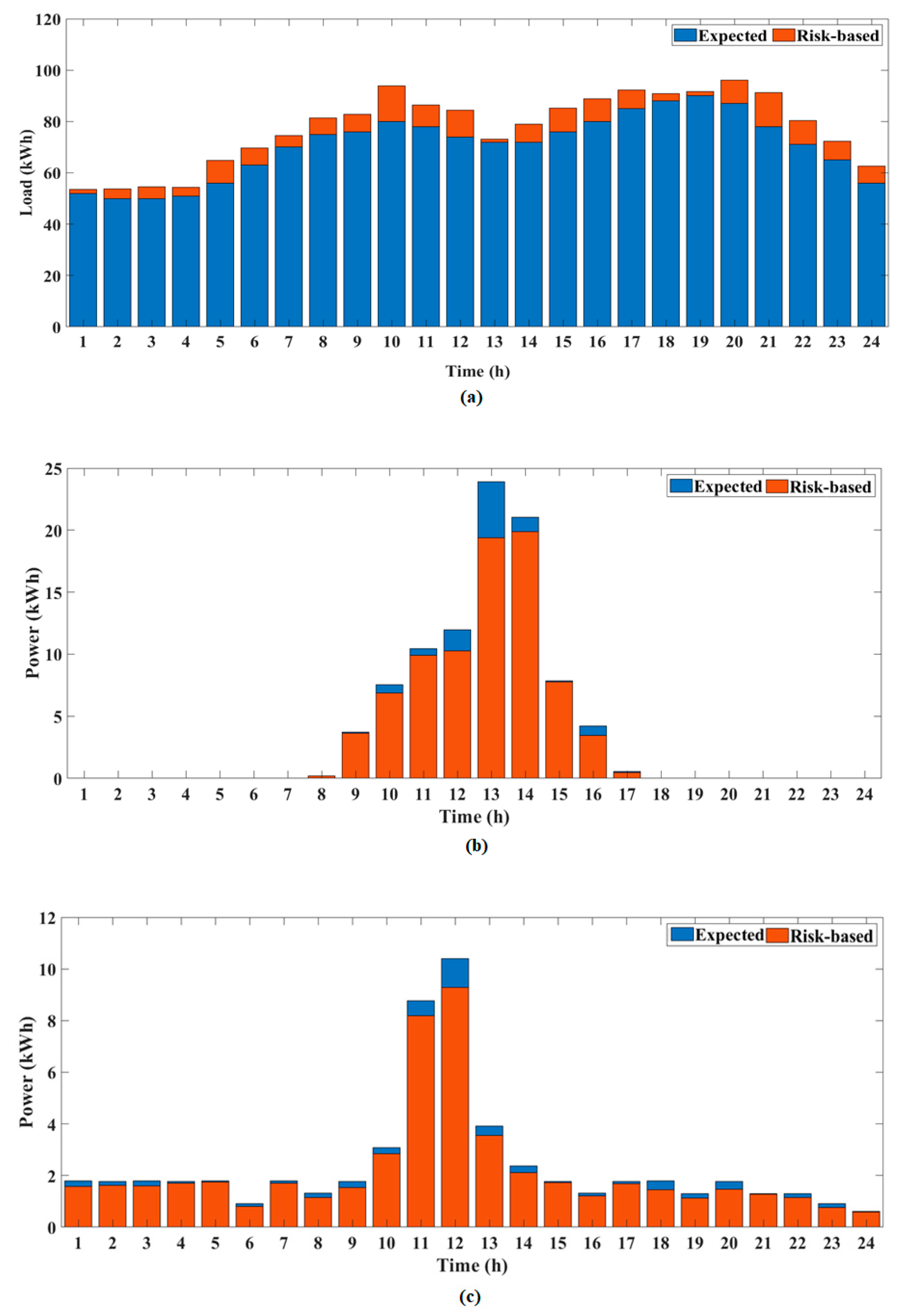 Energies 13 06052 g007