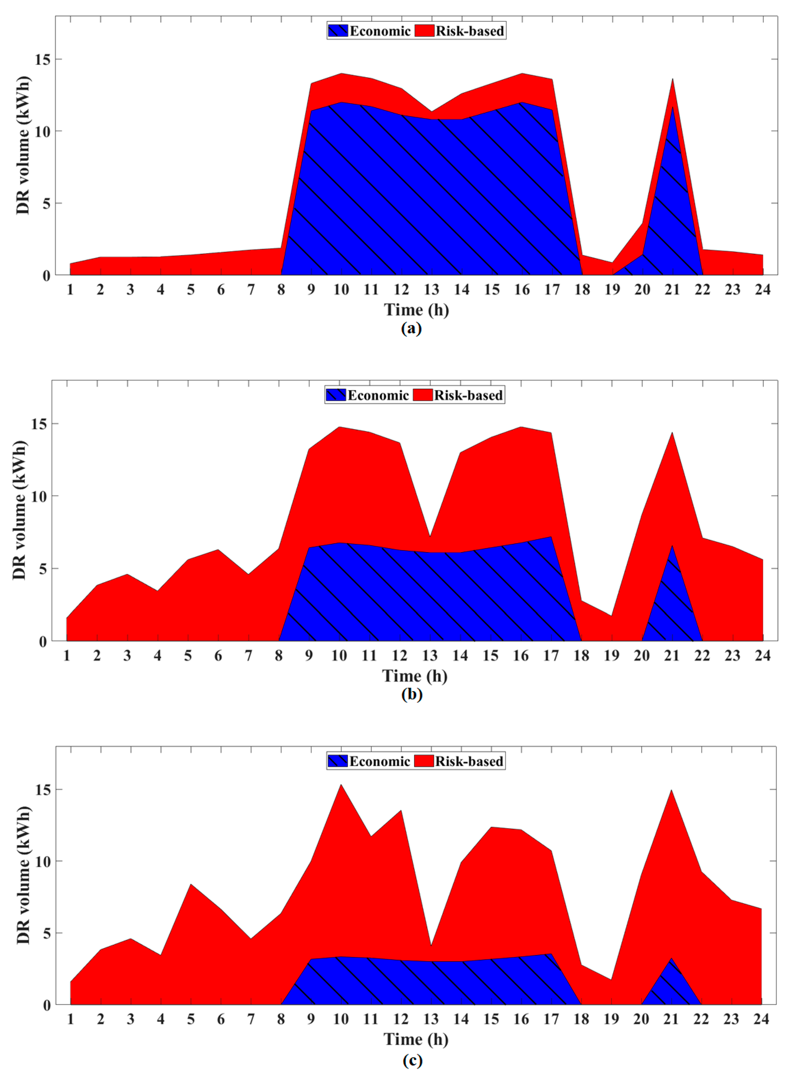 Energies 13 06052 g010