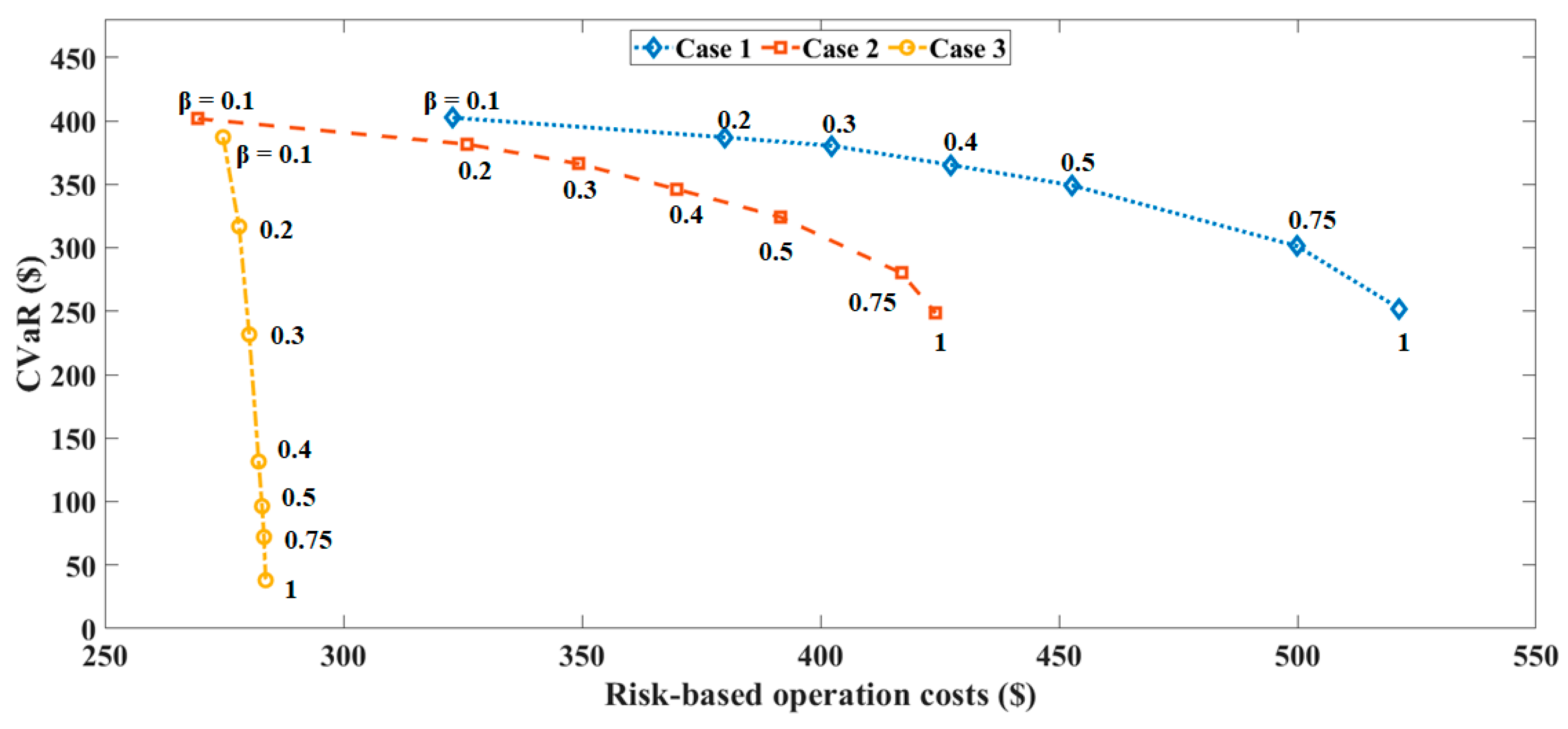 Energies 13 06052 g011