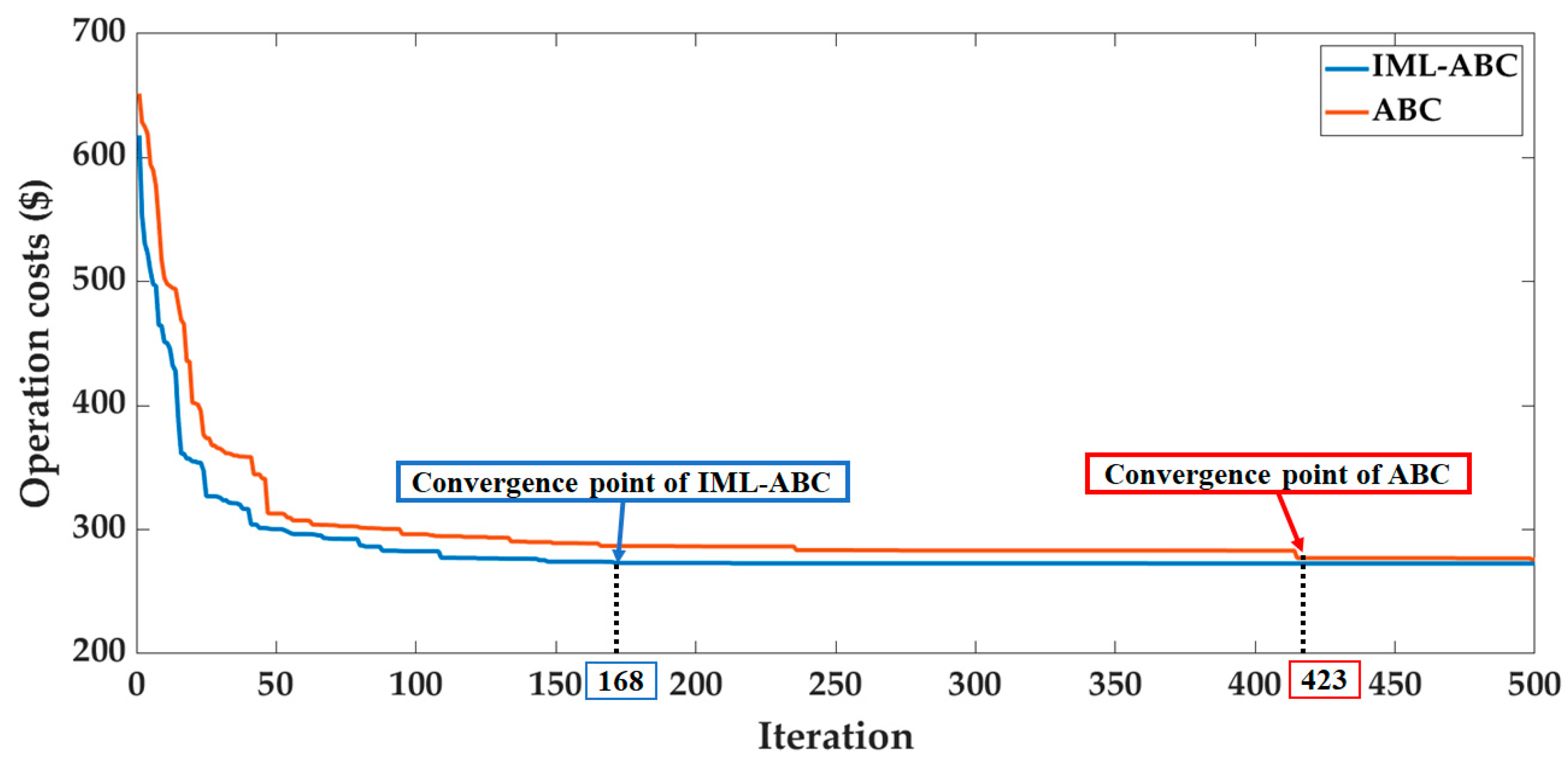 Energies 13 06052 g012
