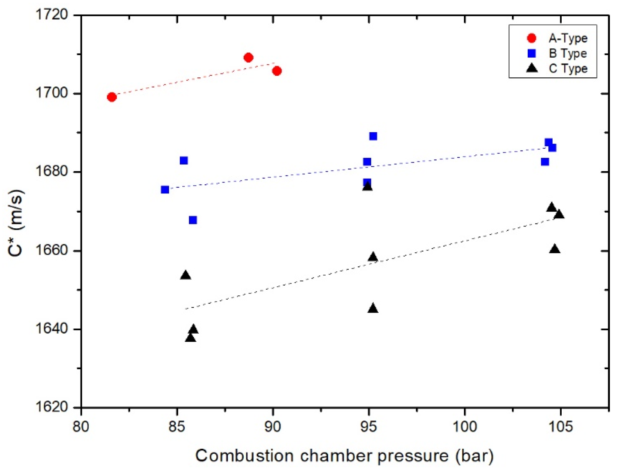 Energies 13 06055 g008