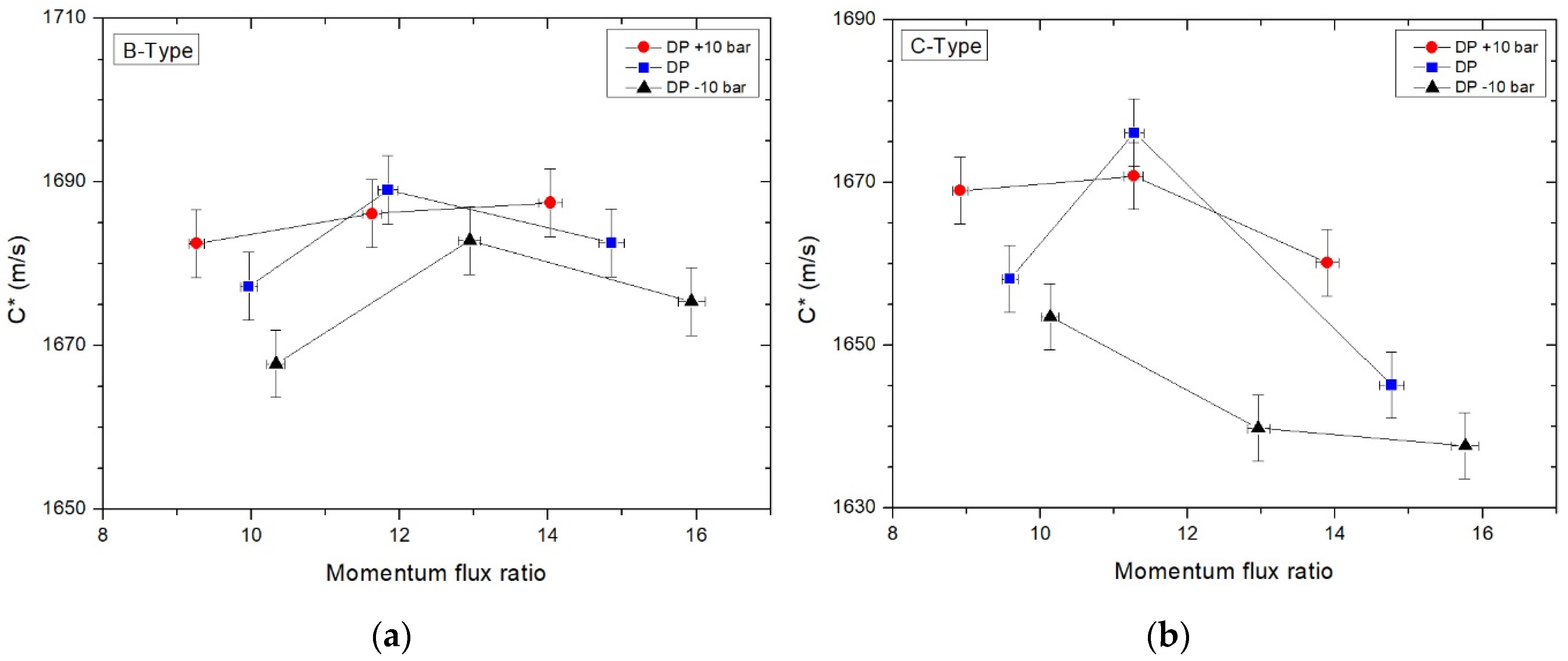Energies 13 06055 g010