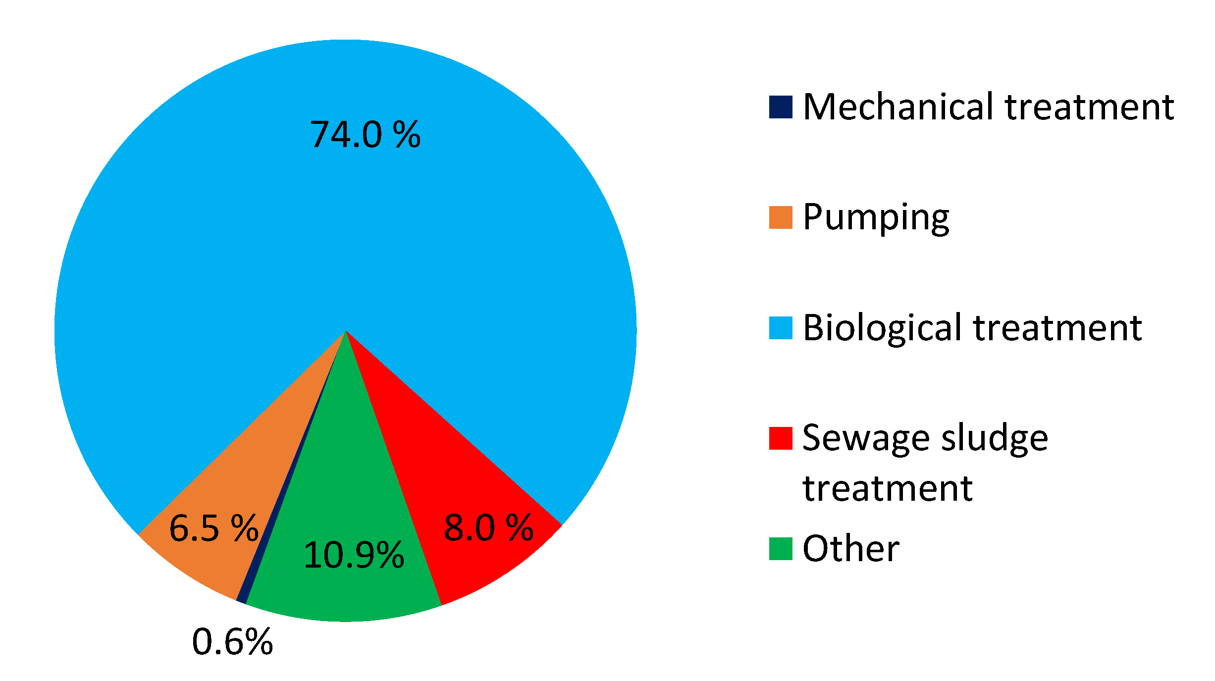 Energies 13 06056 g001