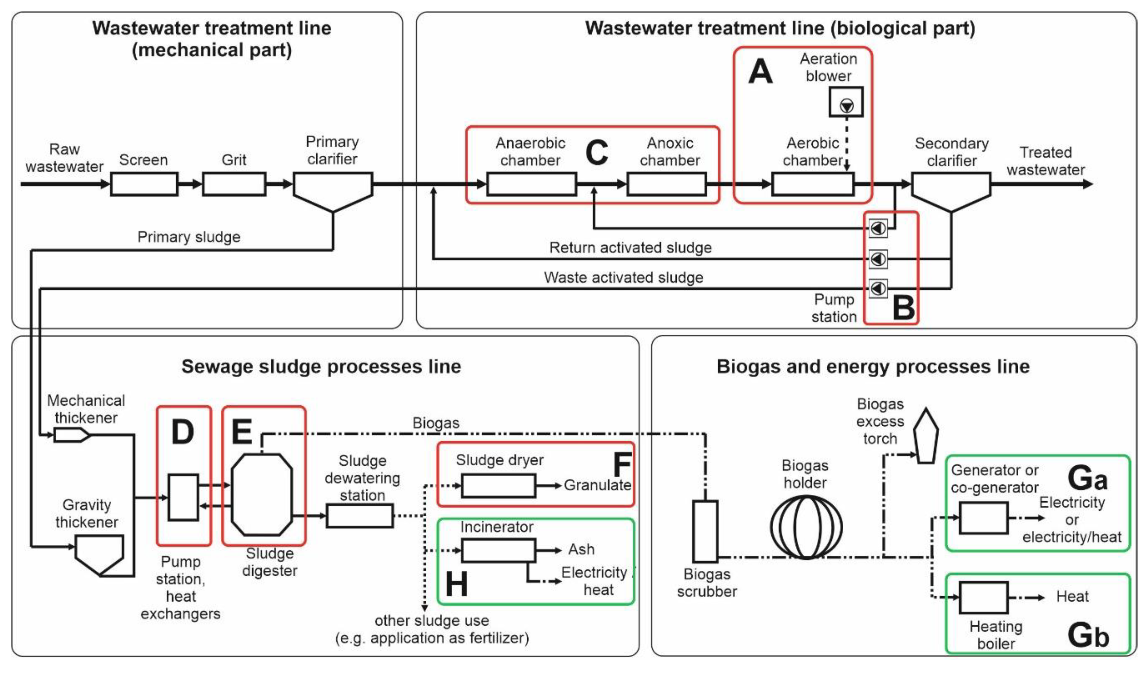 Energies 13 06056 g002