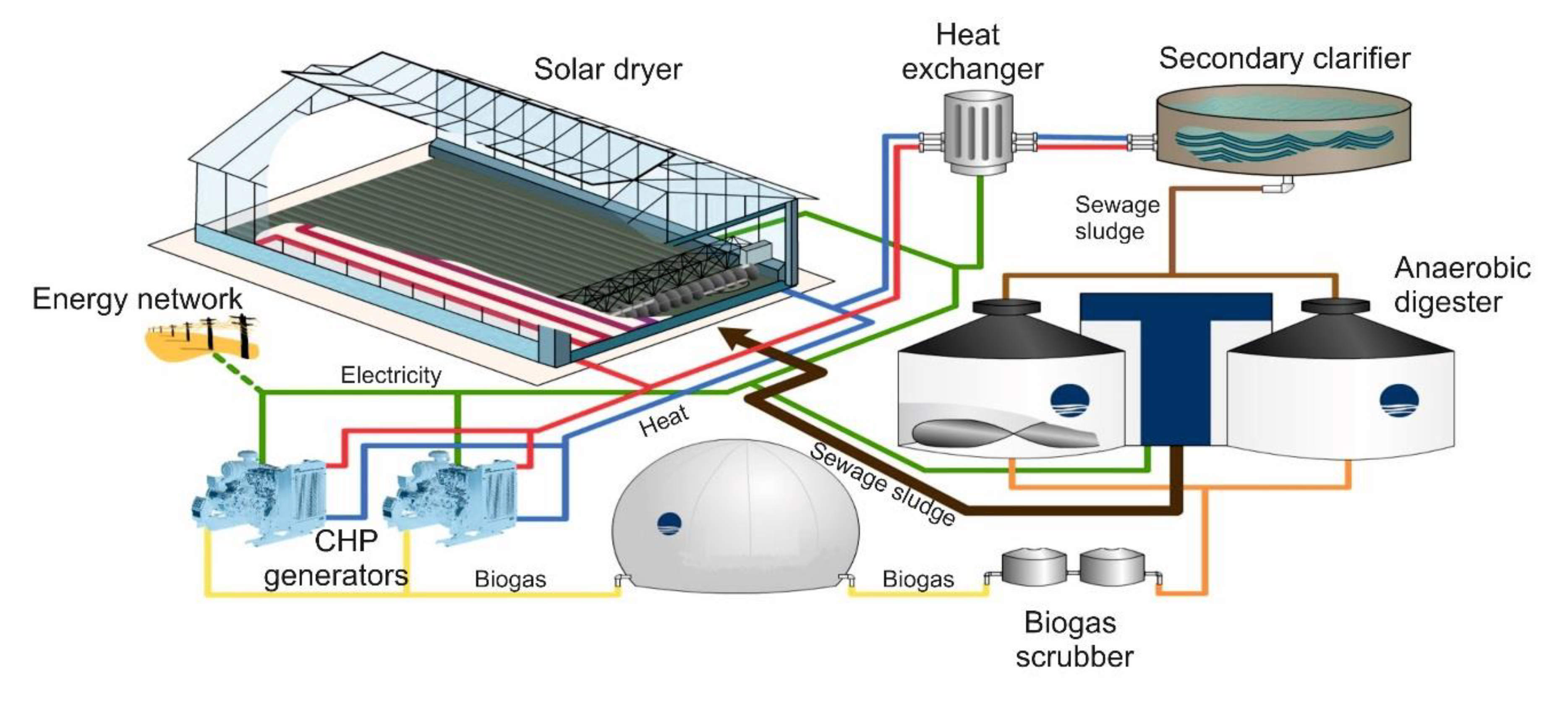 Energies 13 06056 g006