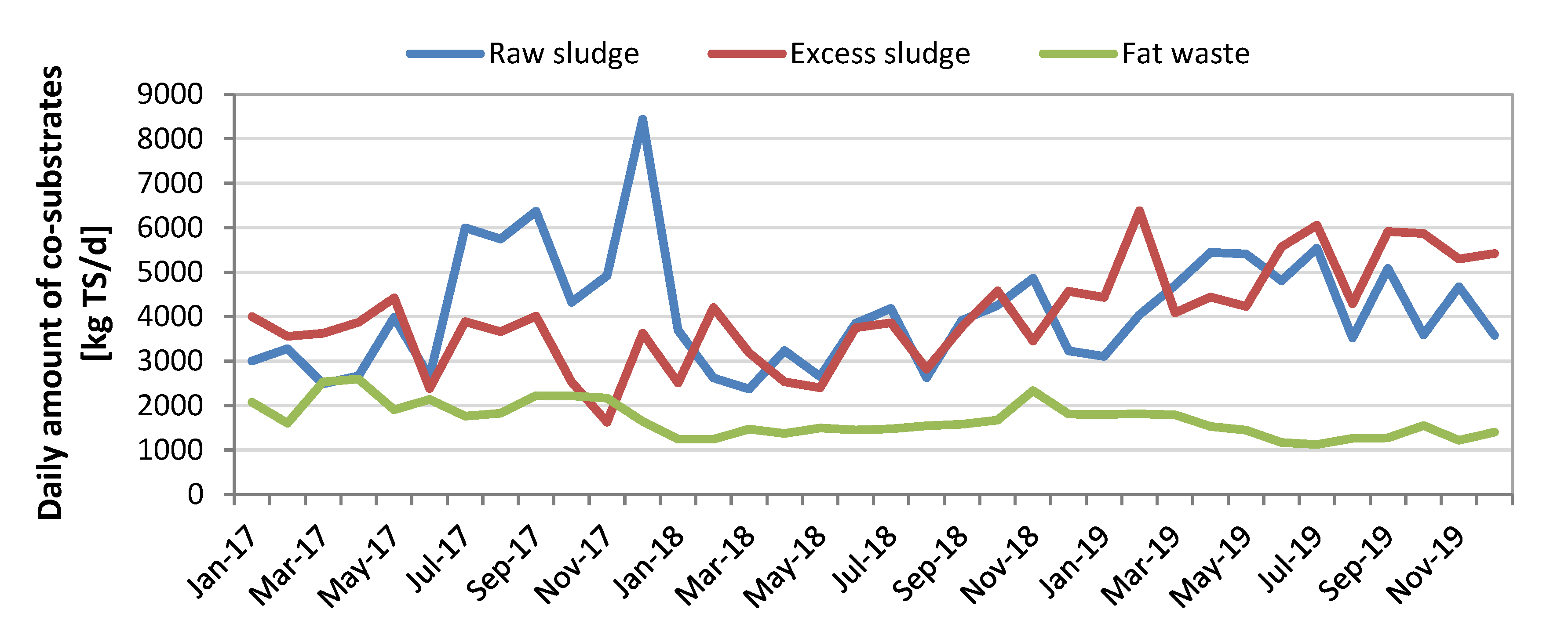 Energies 13 06056 g007