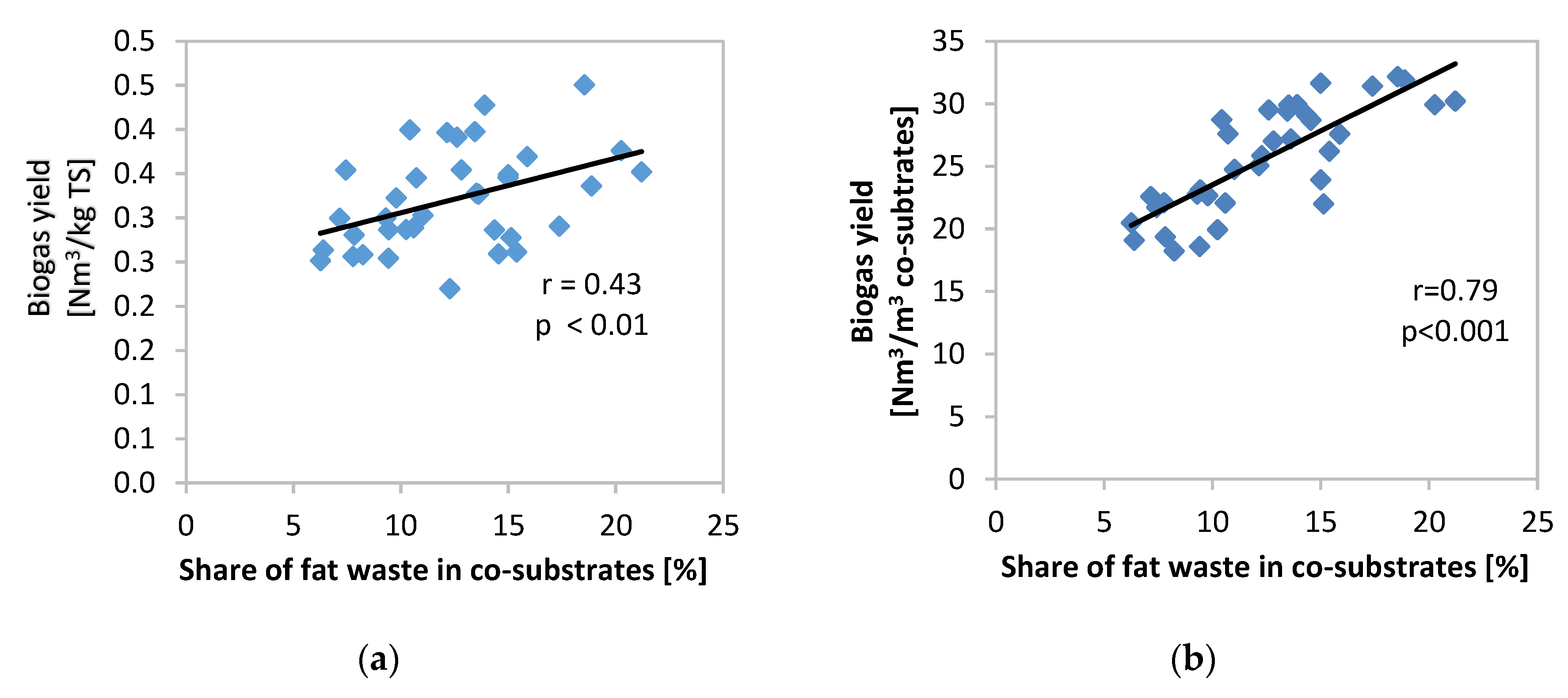 Energies 13 06056 g010