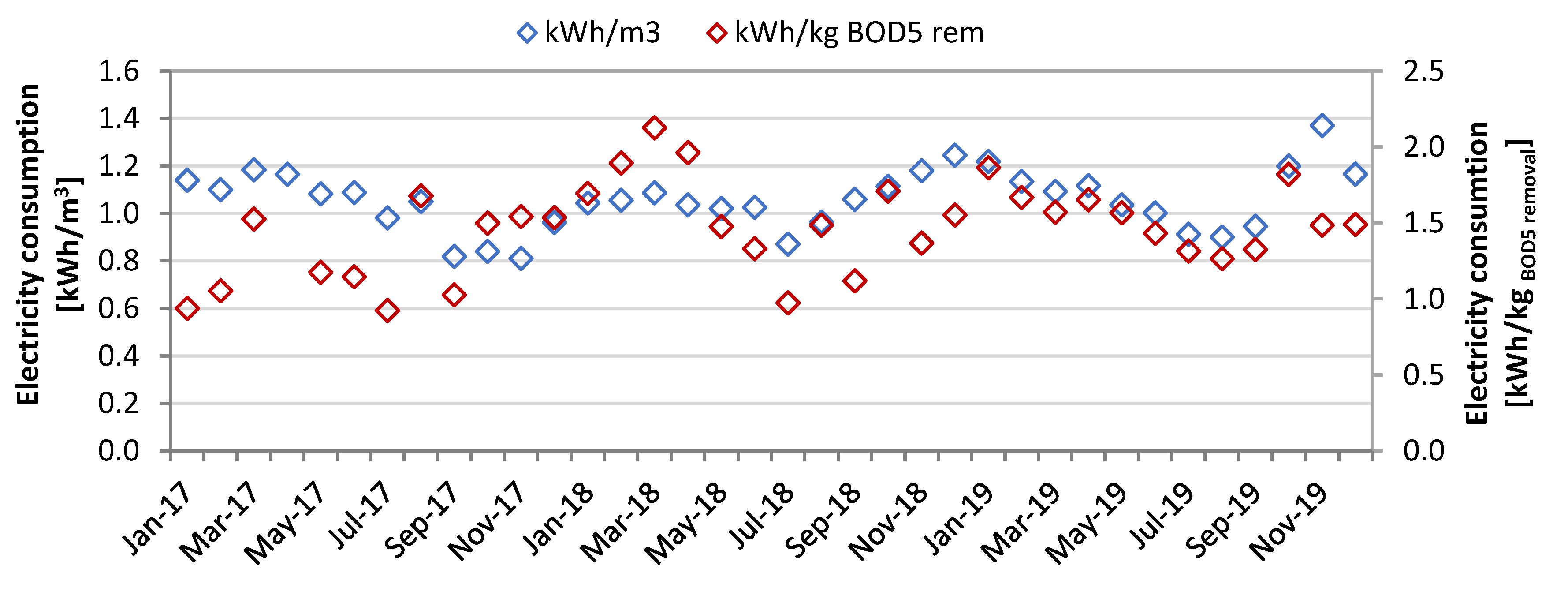 Energies 13 06056 g012