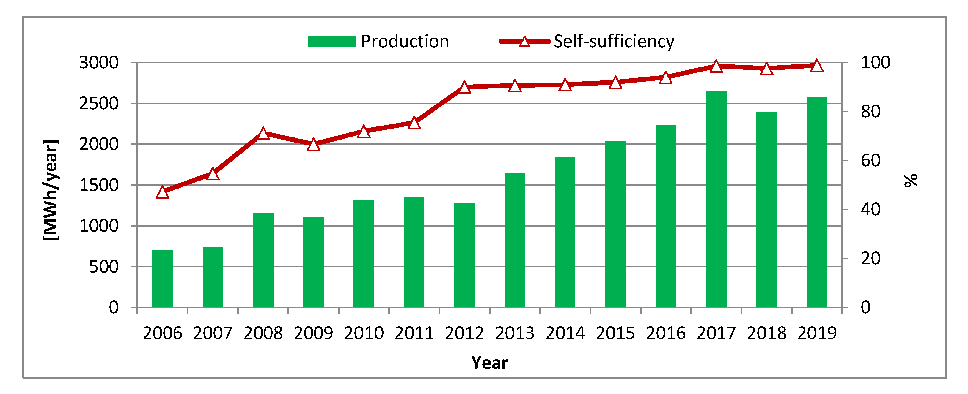 Energies 13 06056 g014