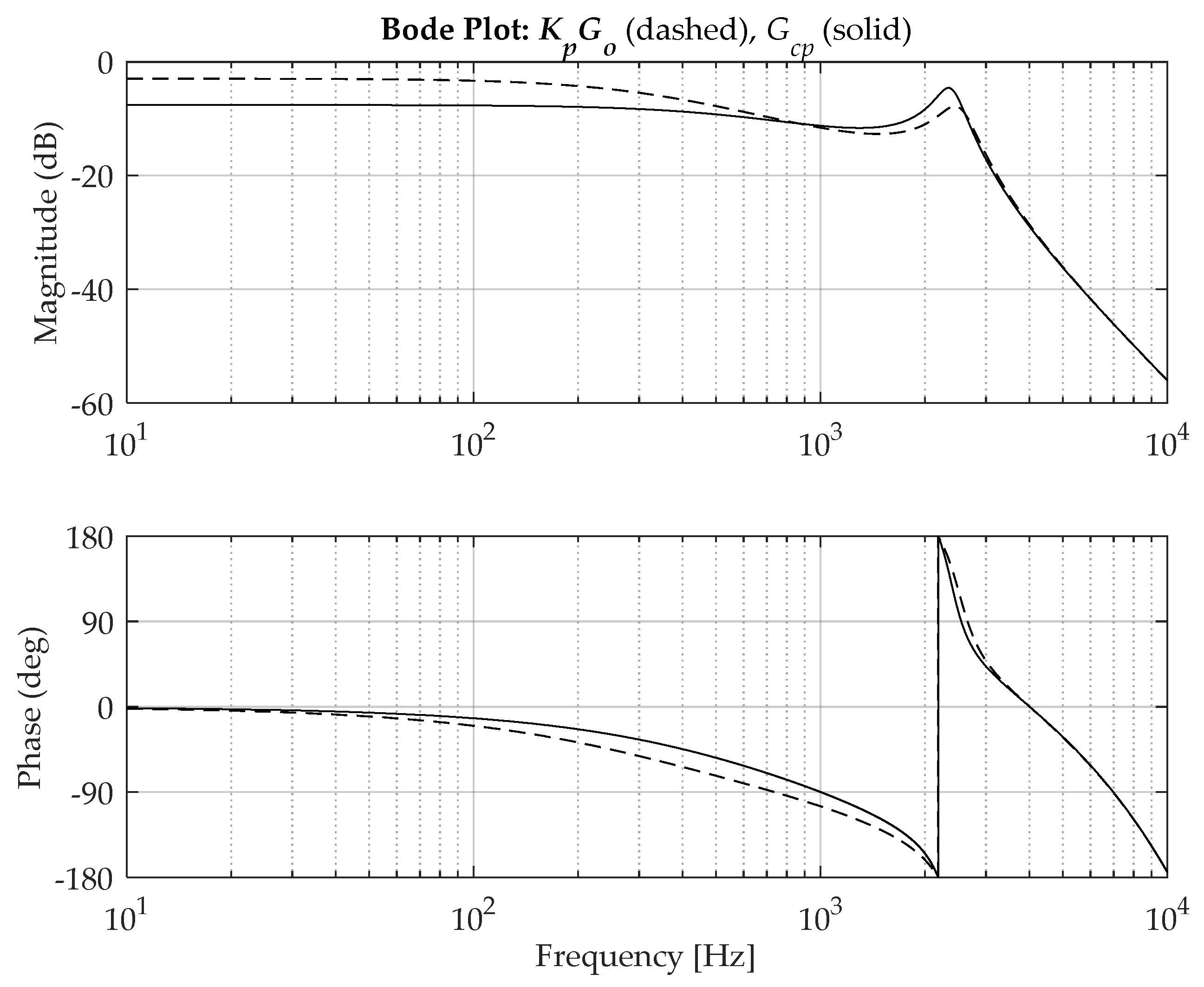 Energies 13 06060 g004