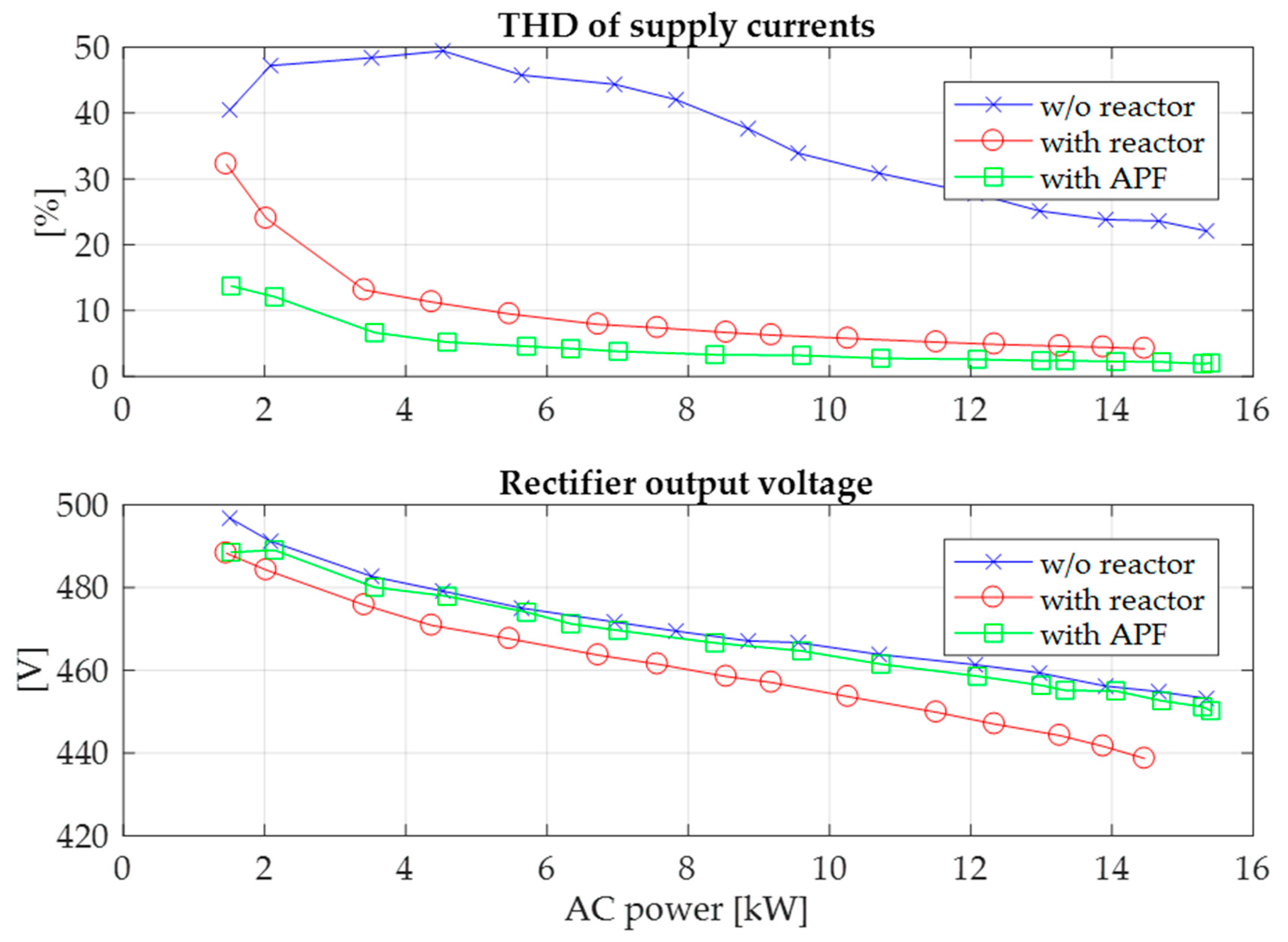 Energies 13 06060 g006