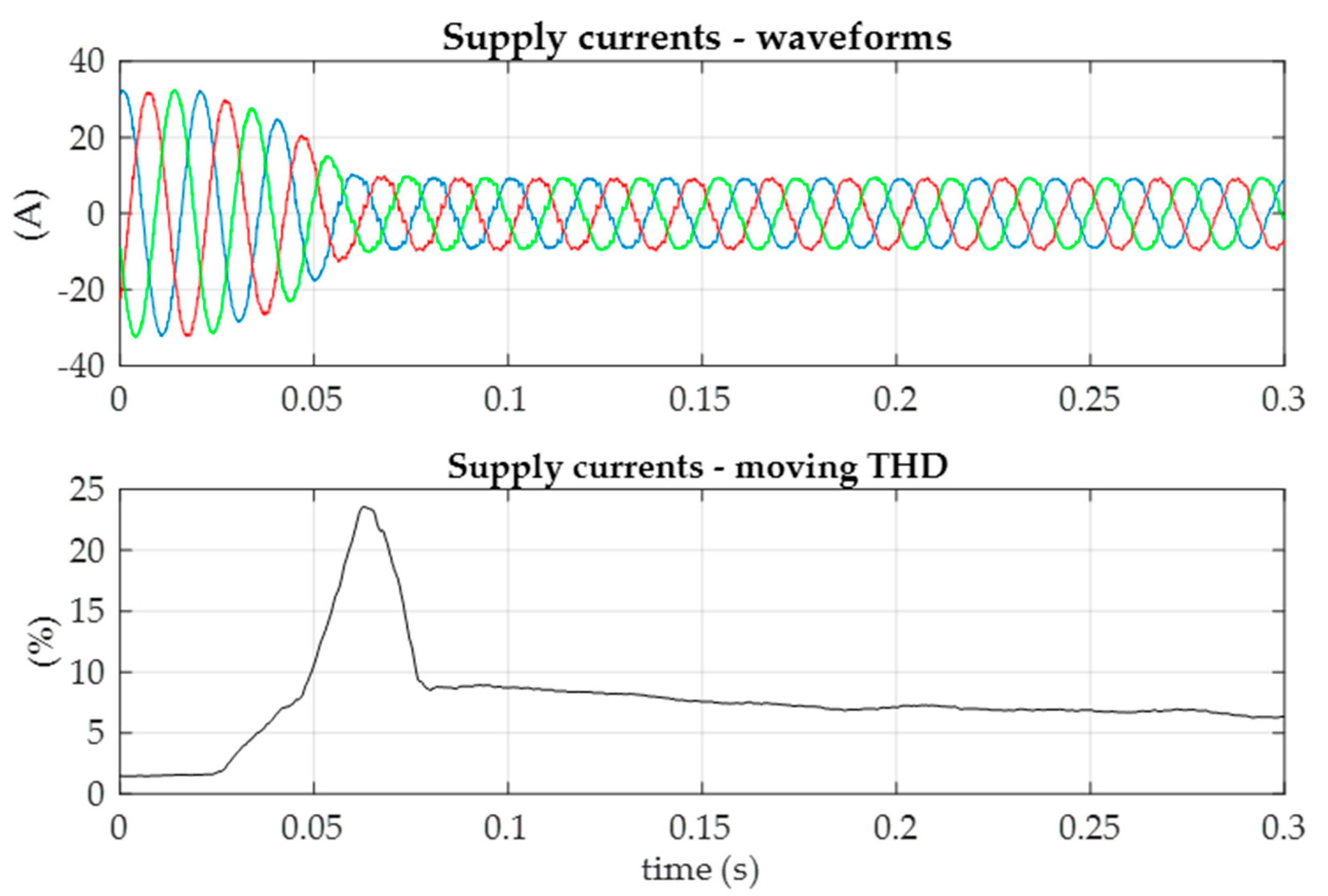 Energies 13 06060 g009