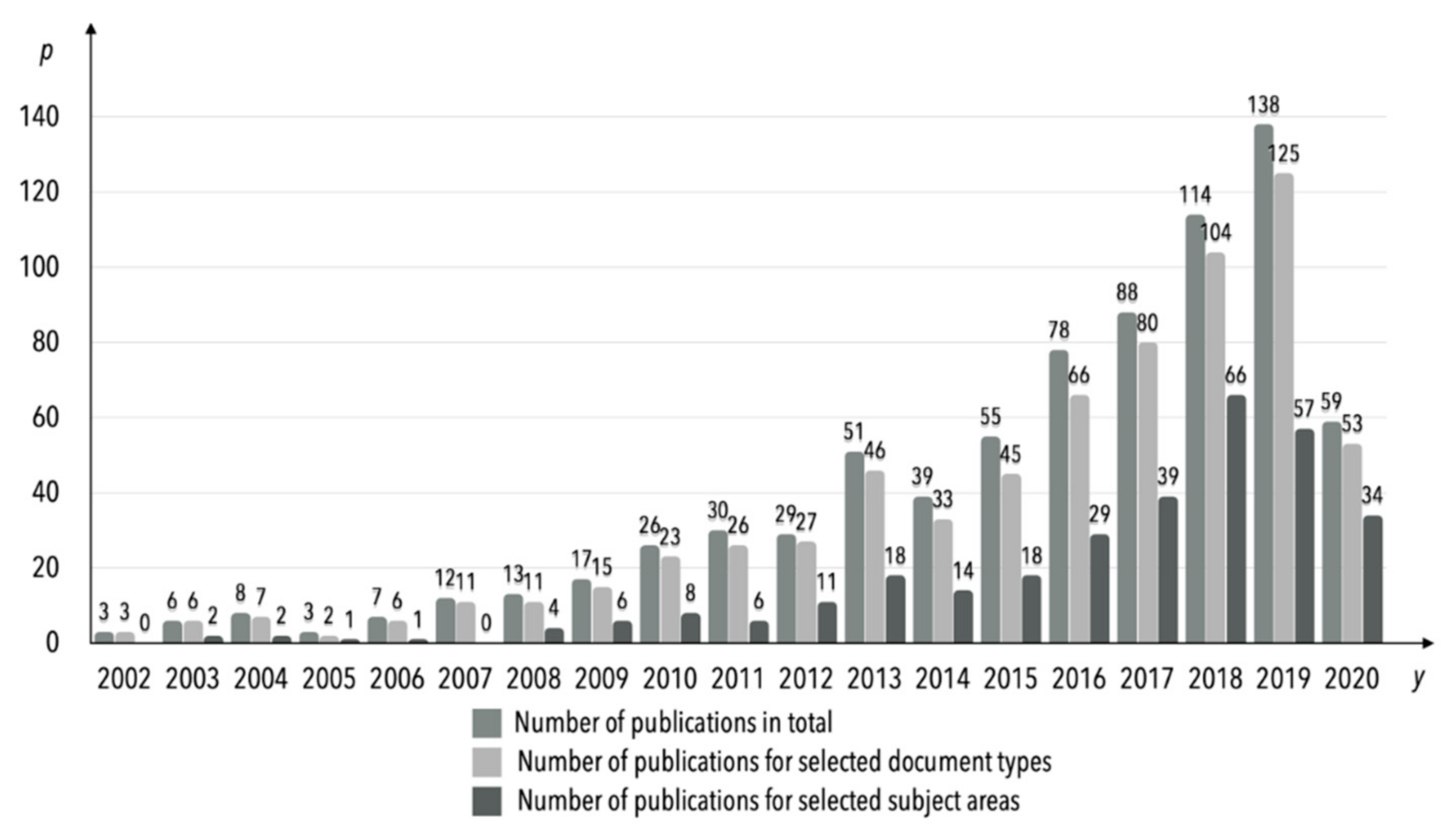 Energies 13 06062 g003