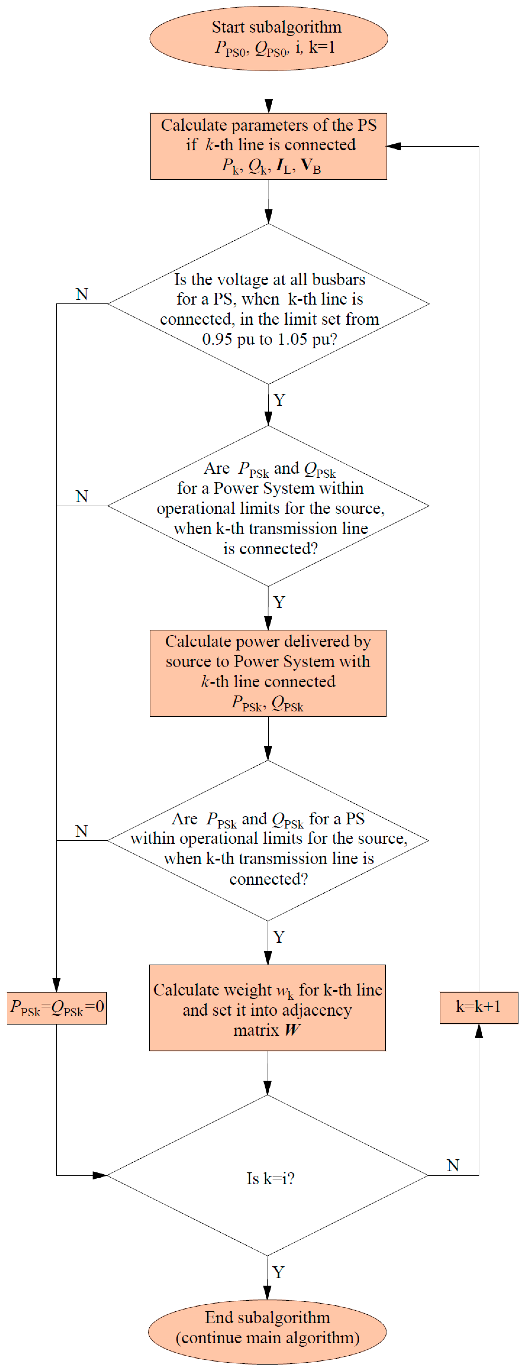Energies 13 06063 g002
