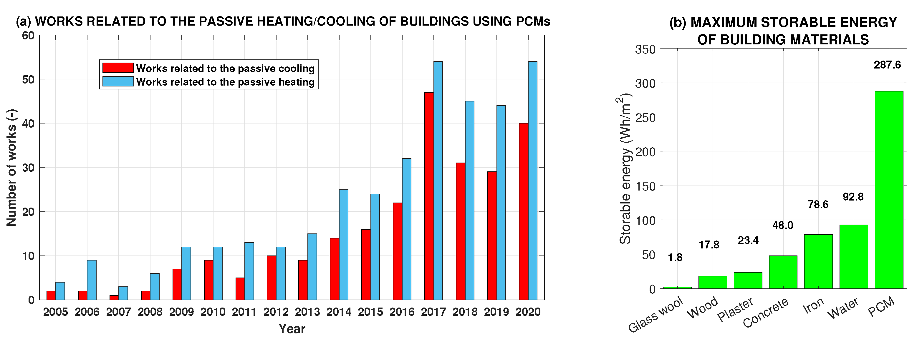 Energies 13 06065 g001 Energies 13 06065 g001
