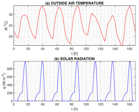 Energies 13 06065 g003