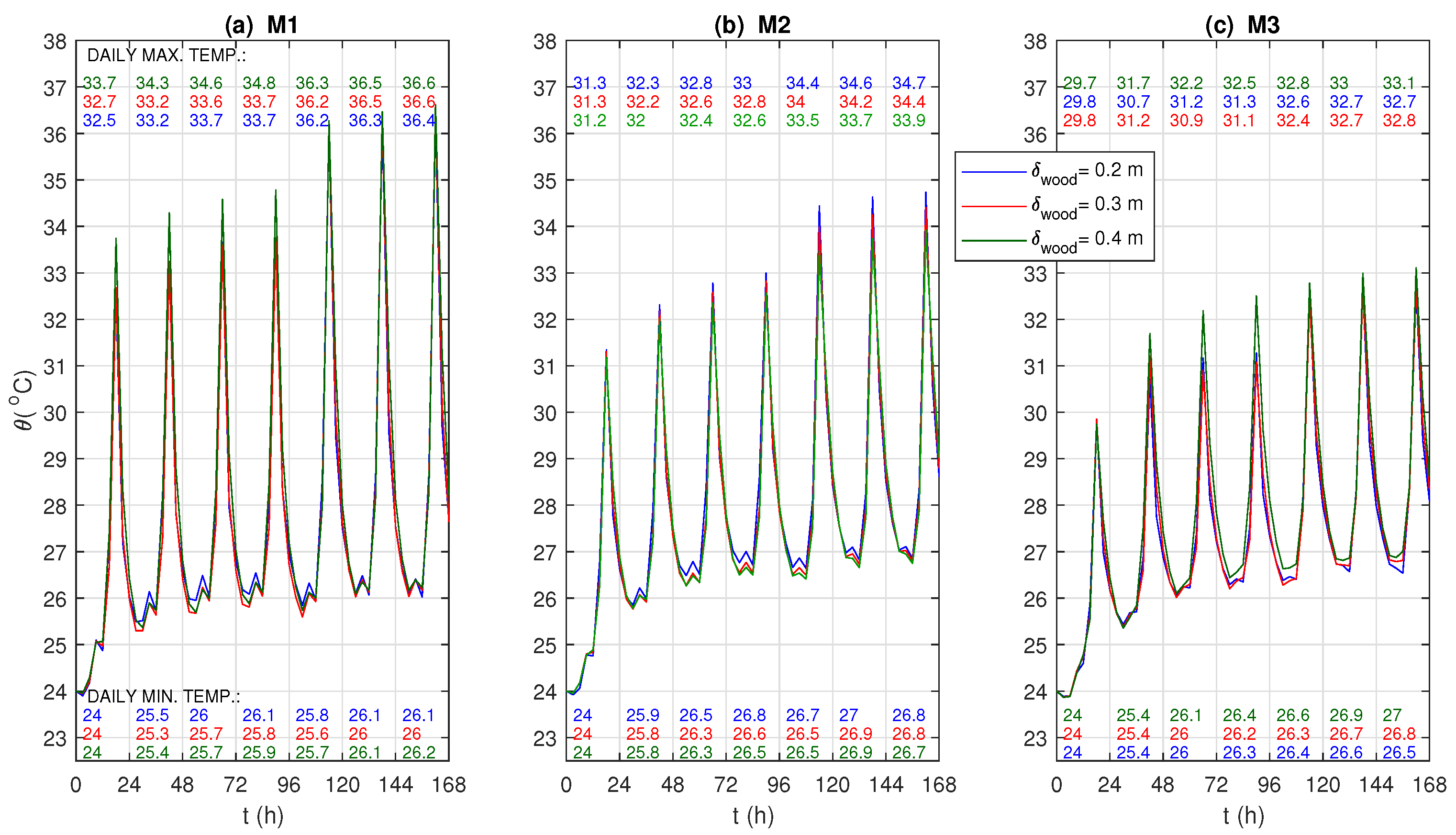 Energies 13 06065 g004 Energies 13 06065 g004