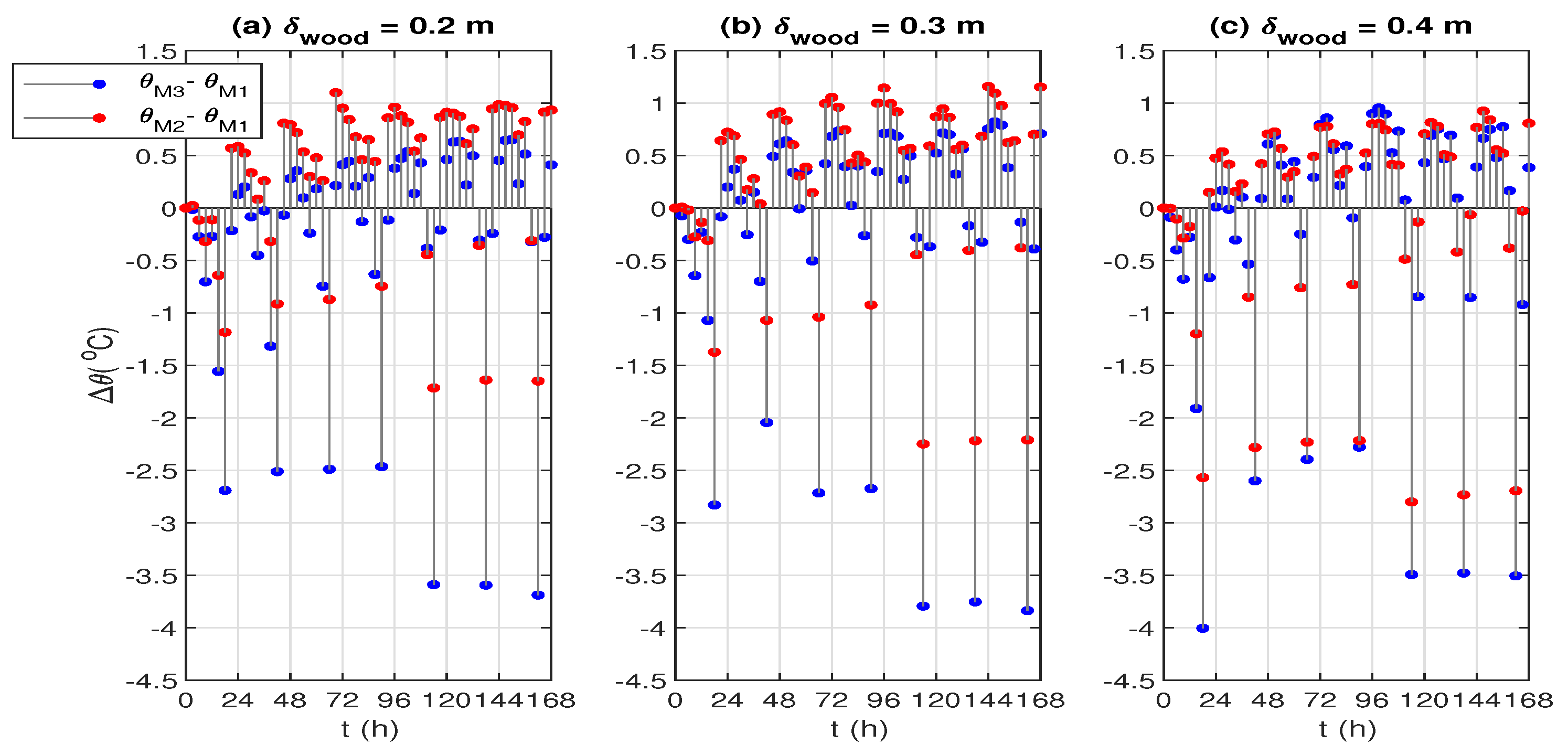 Energies 13 06065 g005 Energies 13 06065 g005
