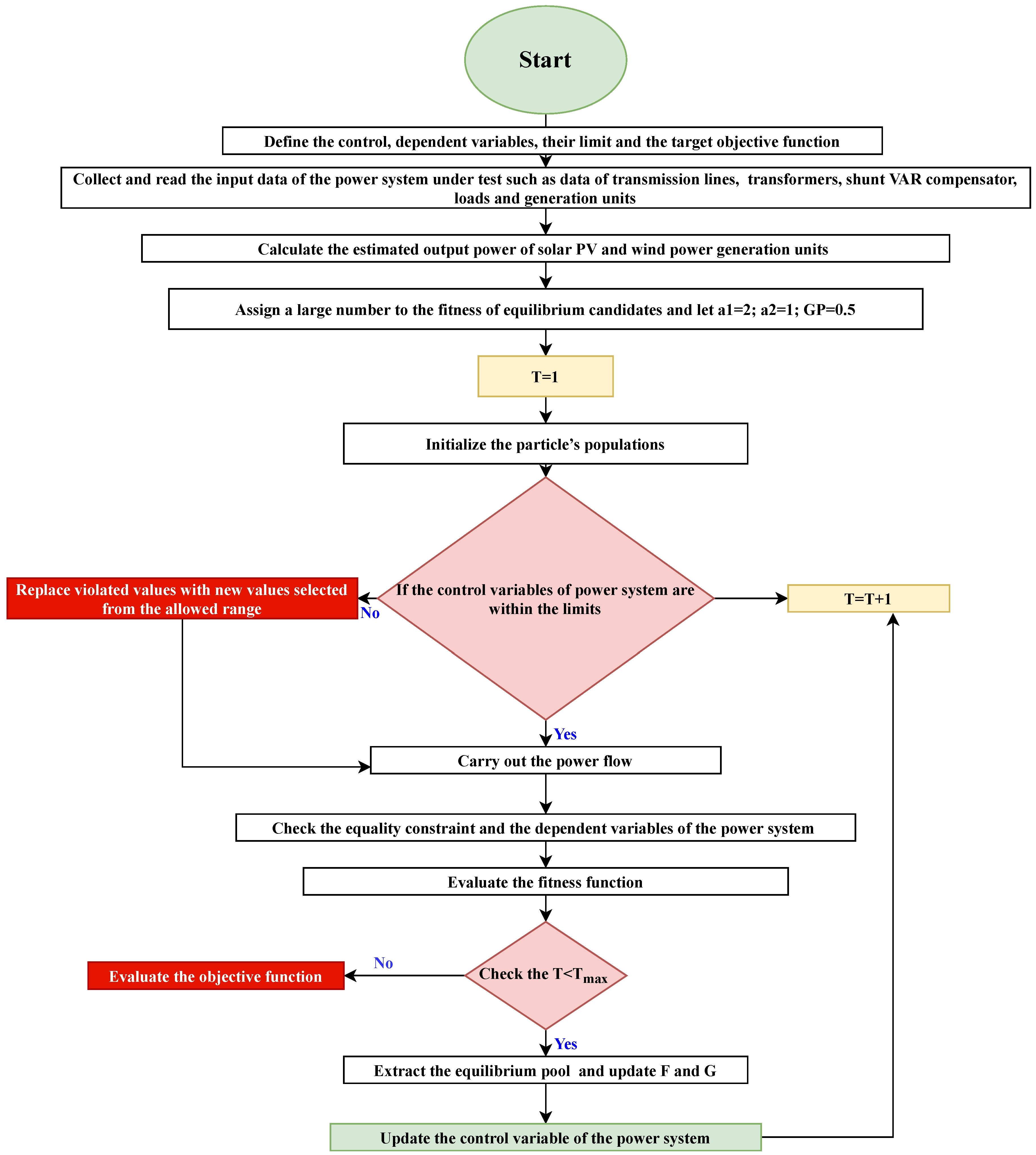 Energies 13 06066 g001