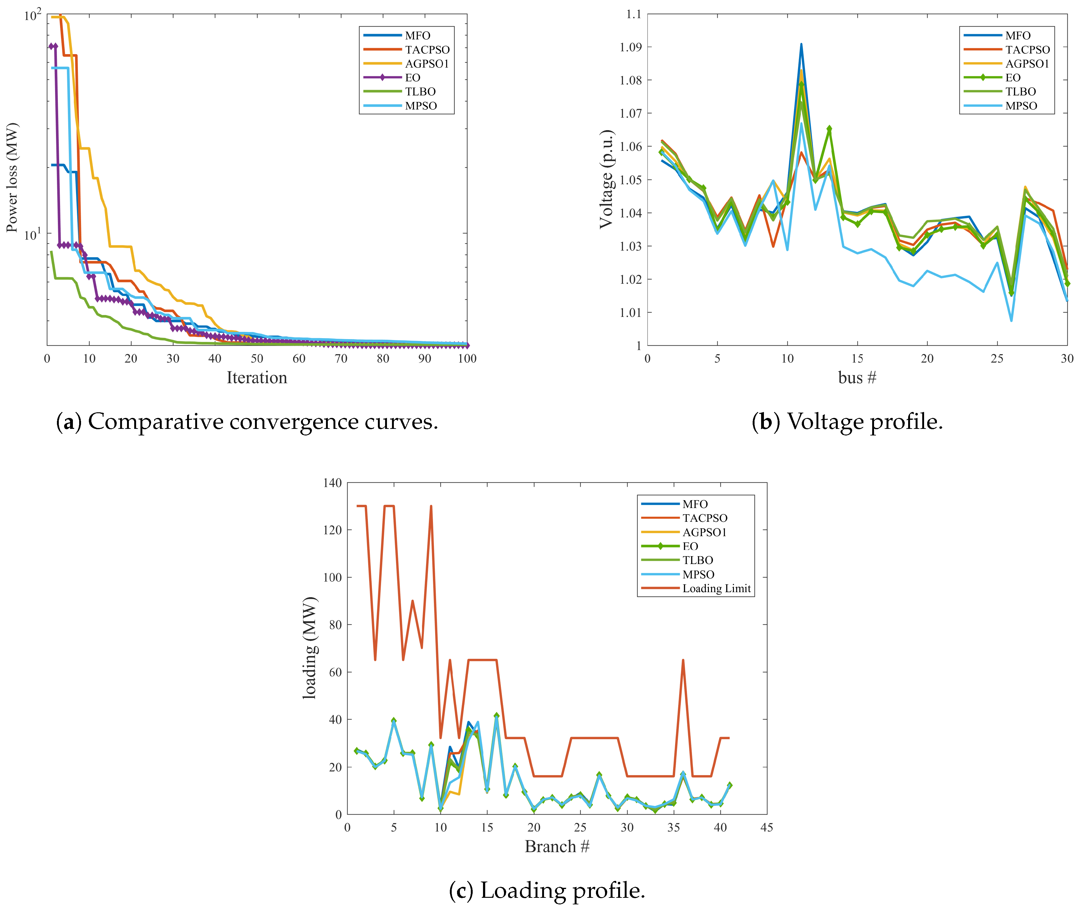 Energies 13 06066 g006