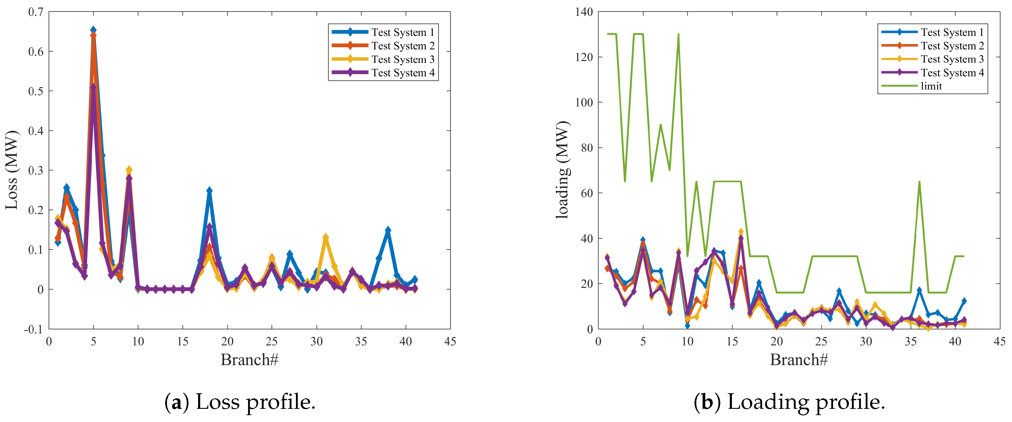 Energies 13 06066 g007