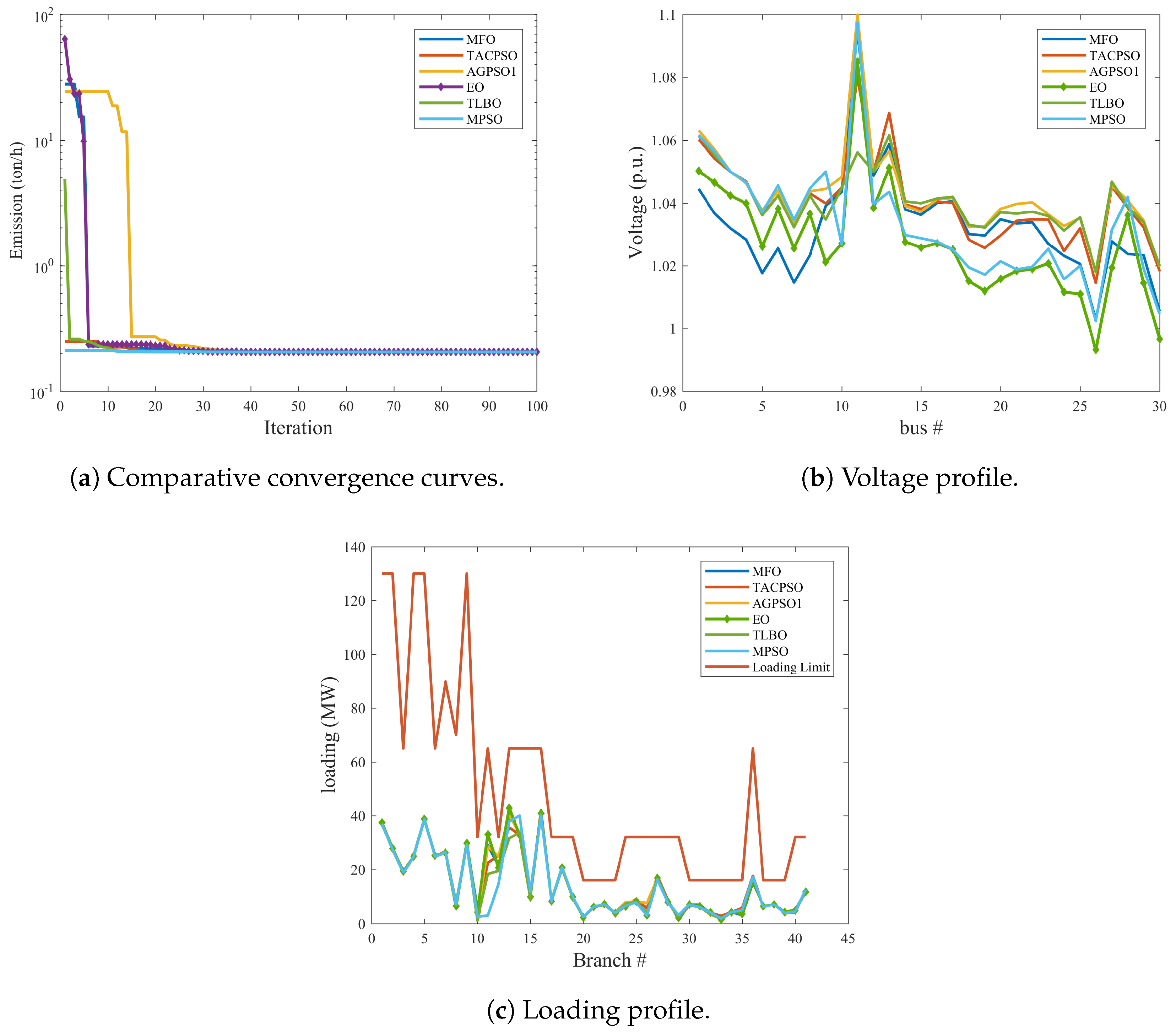 Energies 13 06066 g008