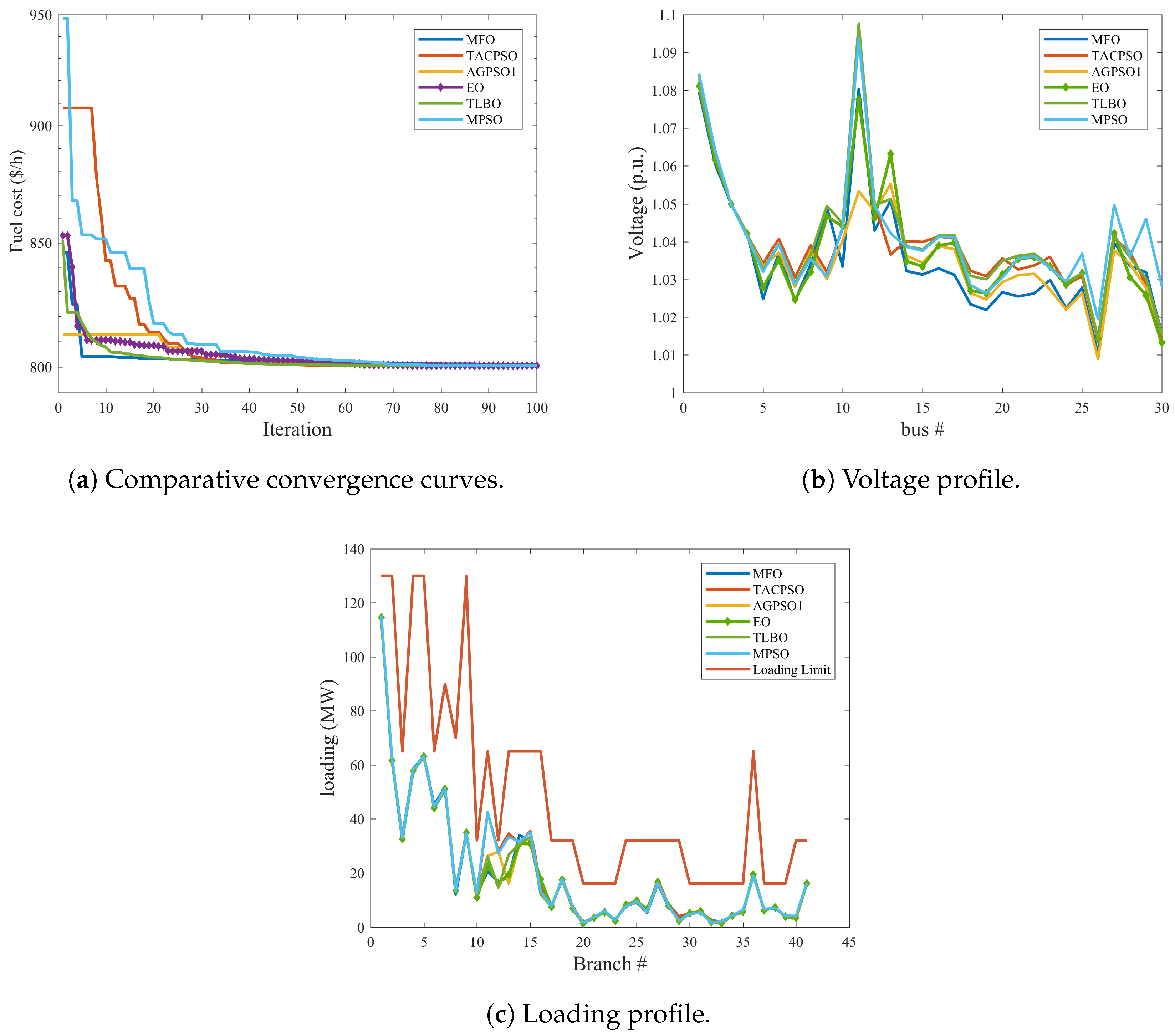 Energies 13 06066 g010